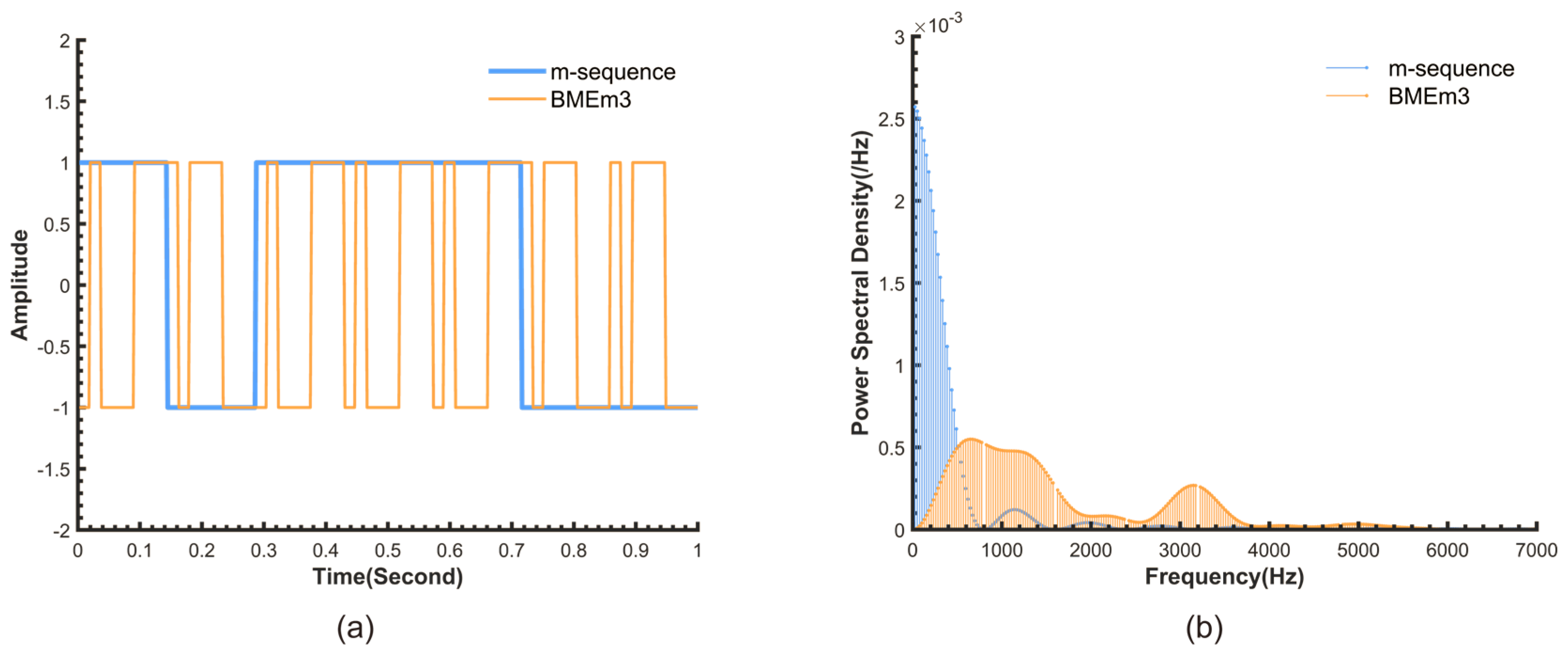 Biosensors 15 00787 g001