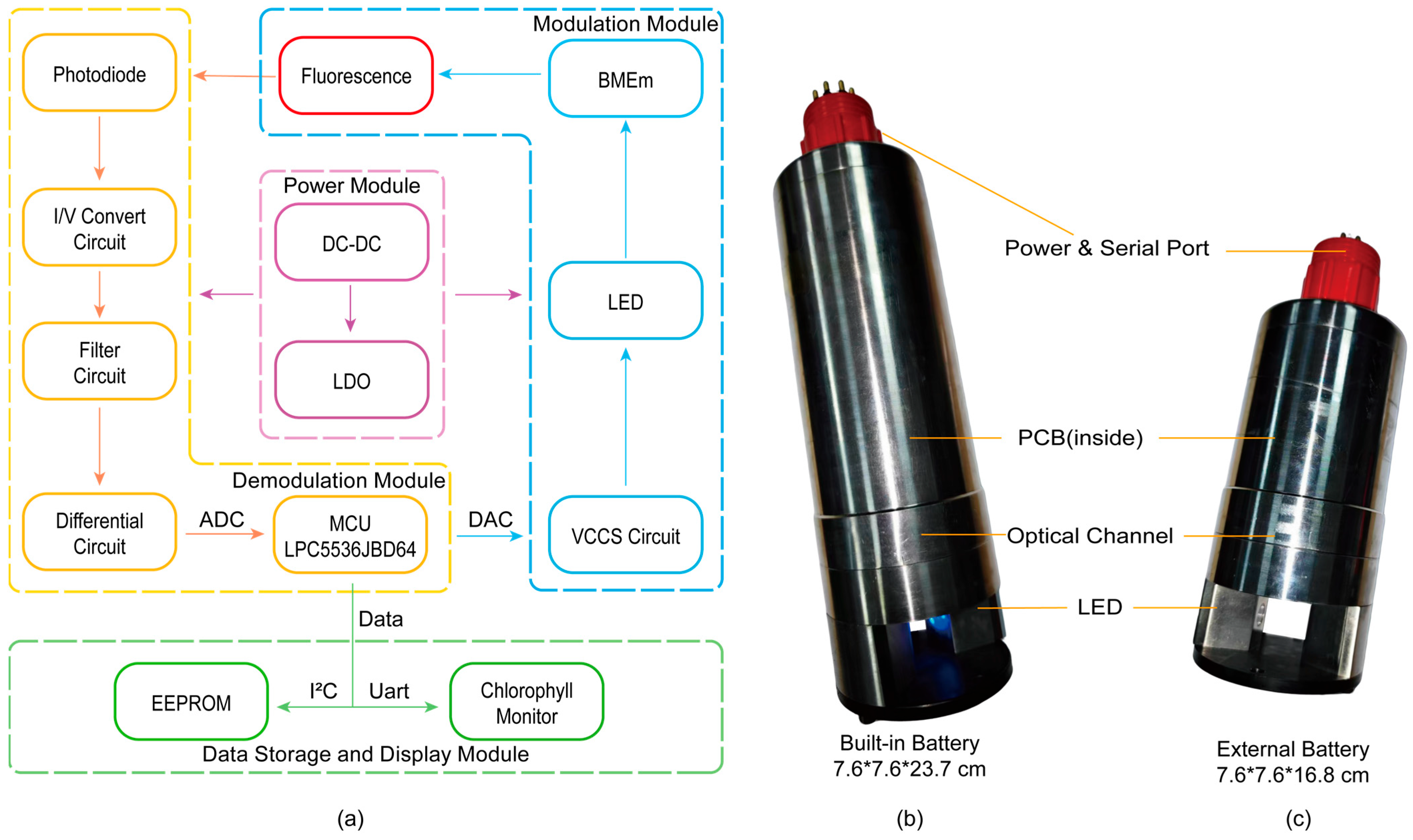Biosensors 15 00787 g003