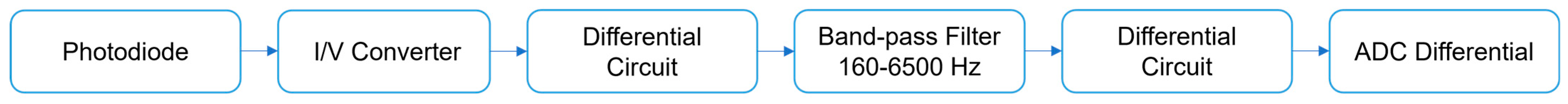 Biosensors 15 00787 g004