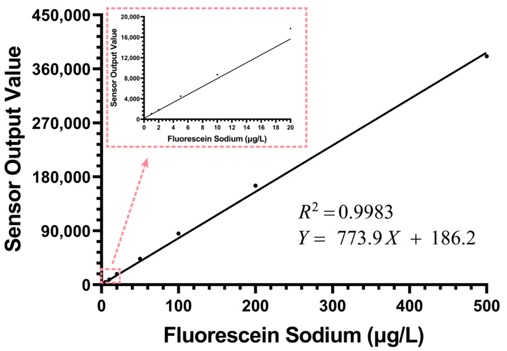 Biosensors 15 00787 g005