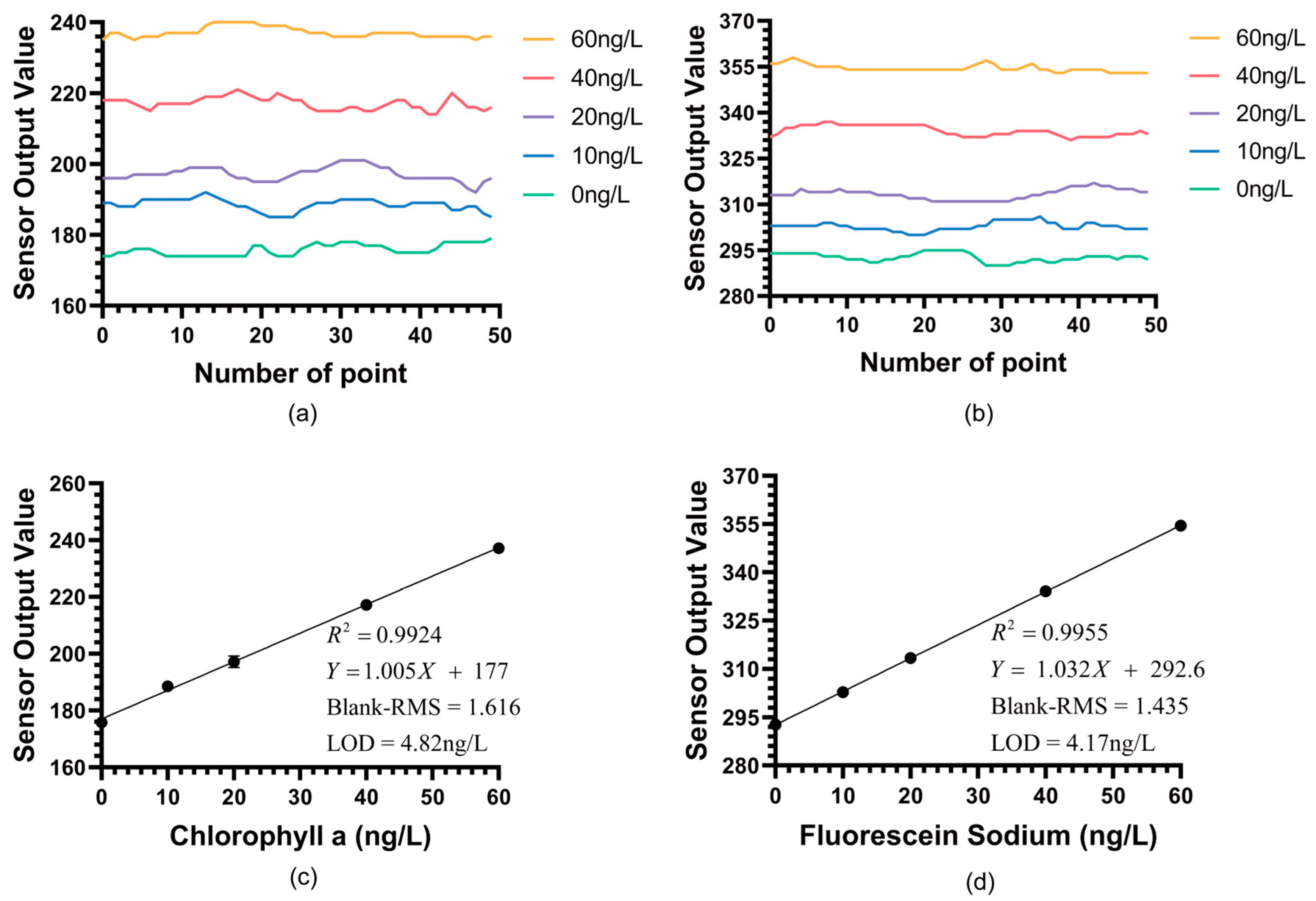 Biosensors 15 00787 g006