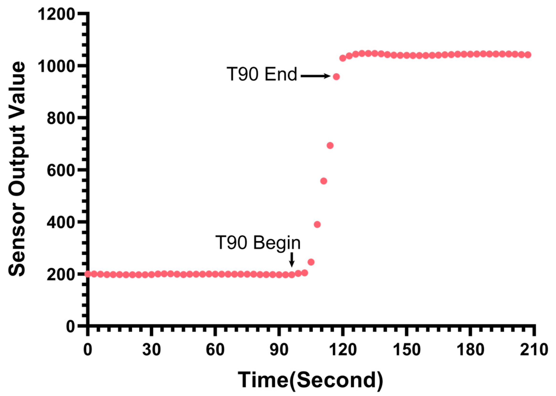 Biosensors 15 00787 g008