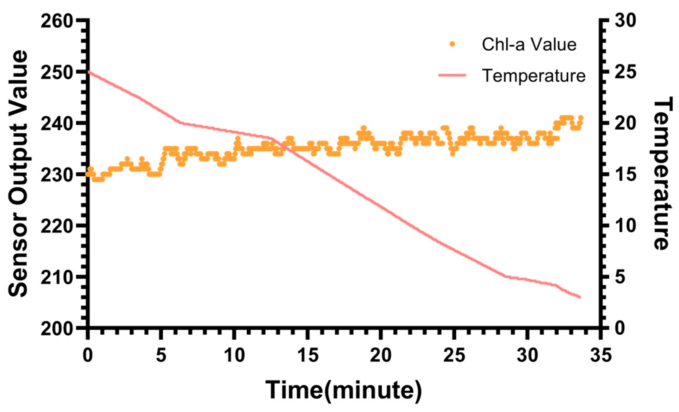 Biosensors 15 00787 g009