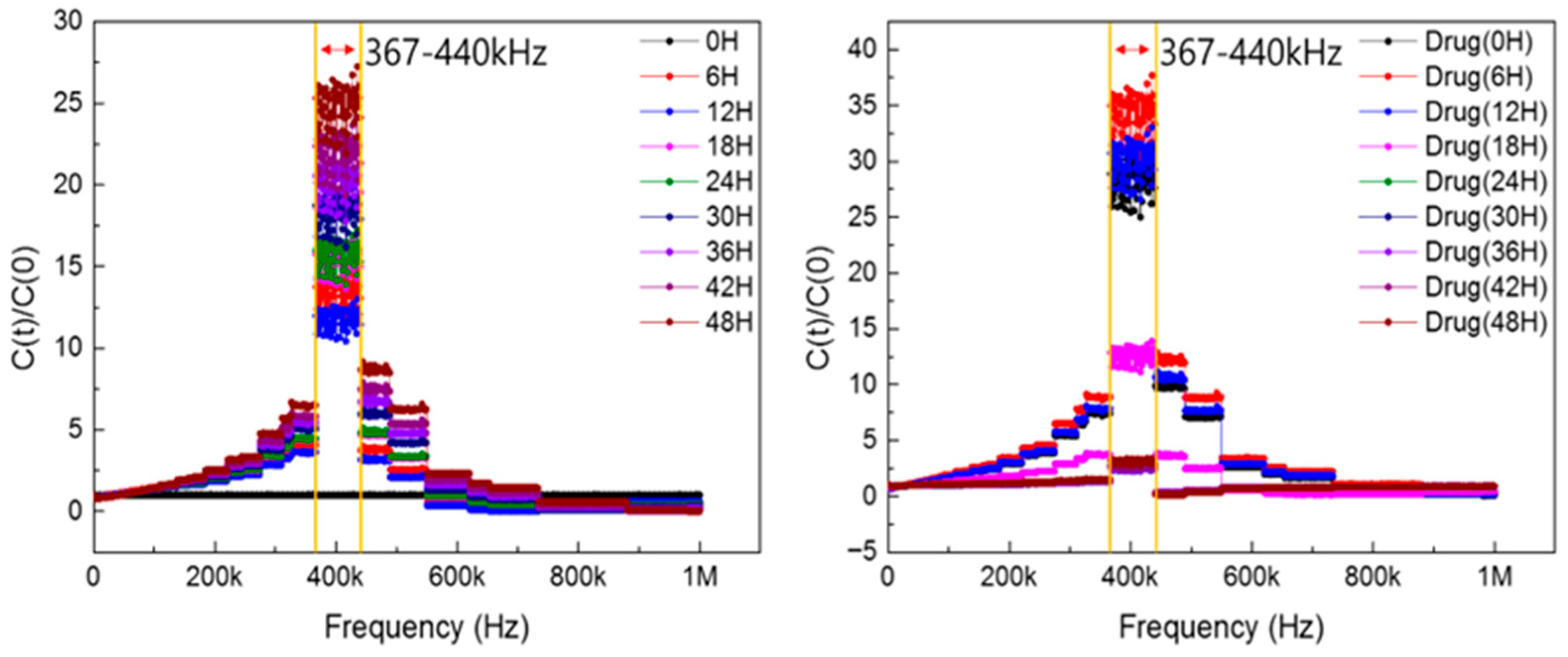 Biosensors 15 00788 g002
