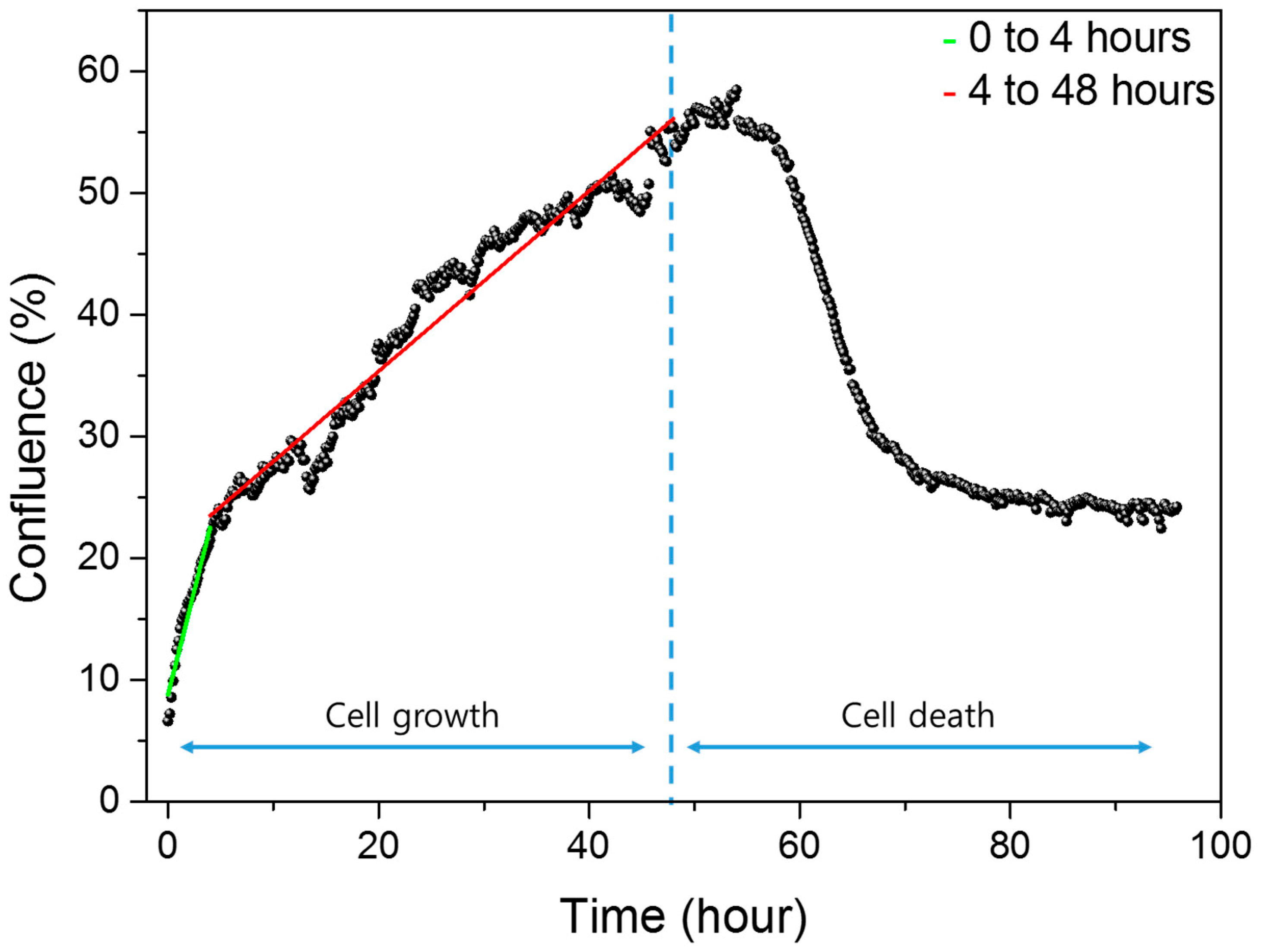 Biosensors 15 00788 g004