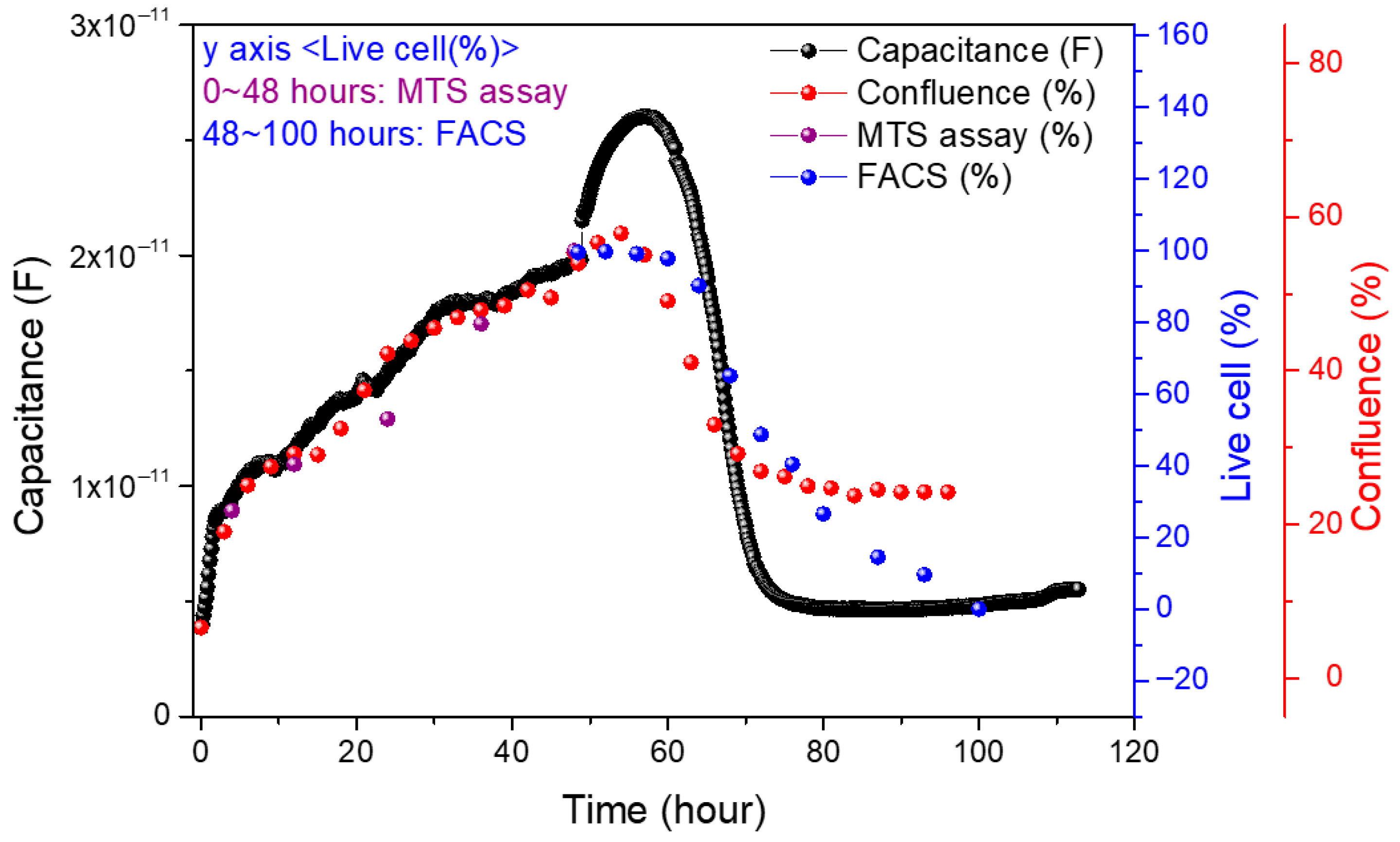 Biosensors 15 00788 g005