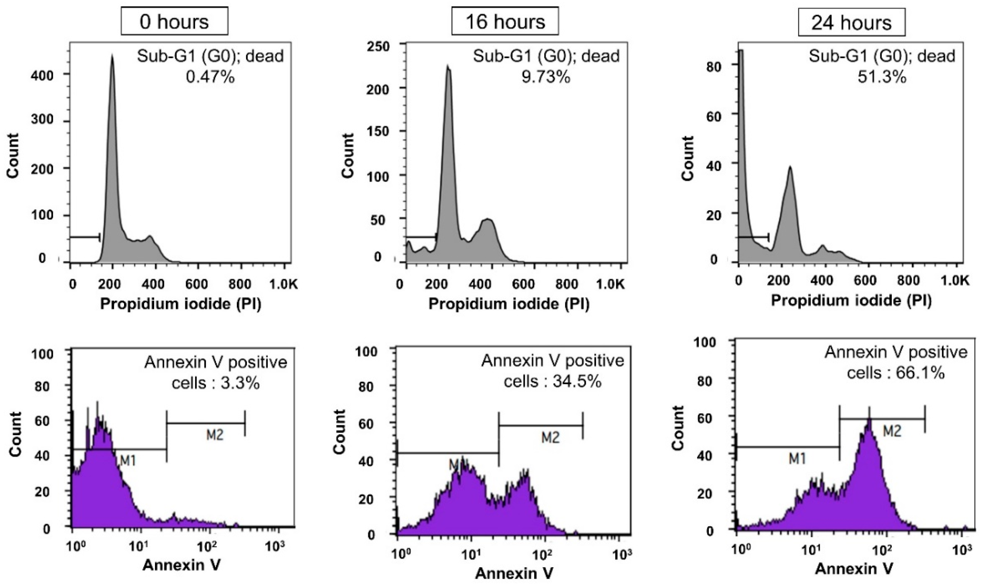 Biosensors 15 00788 g0a10