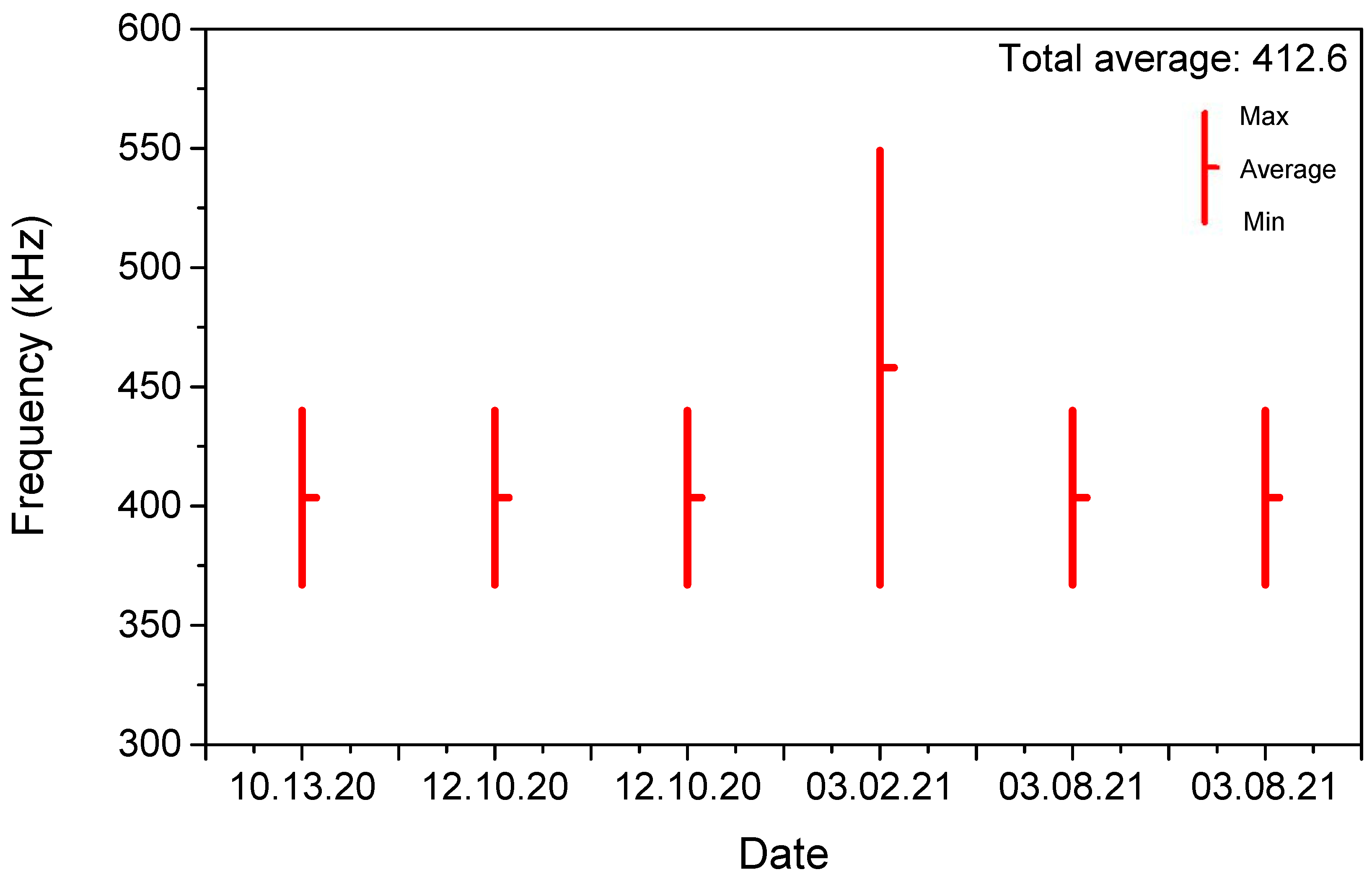 Biosensors 15 00788 g0a7