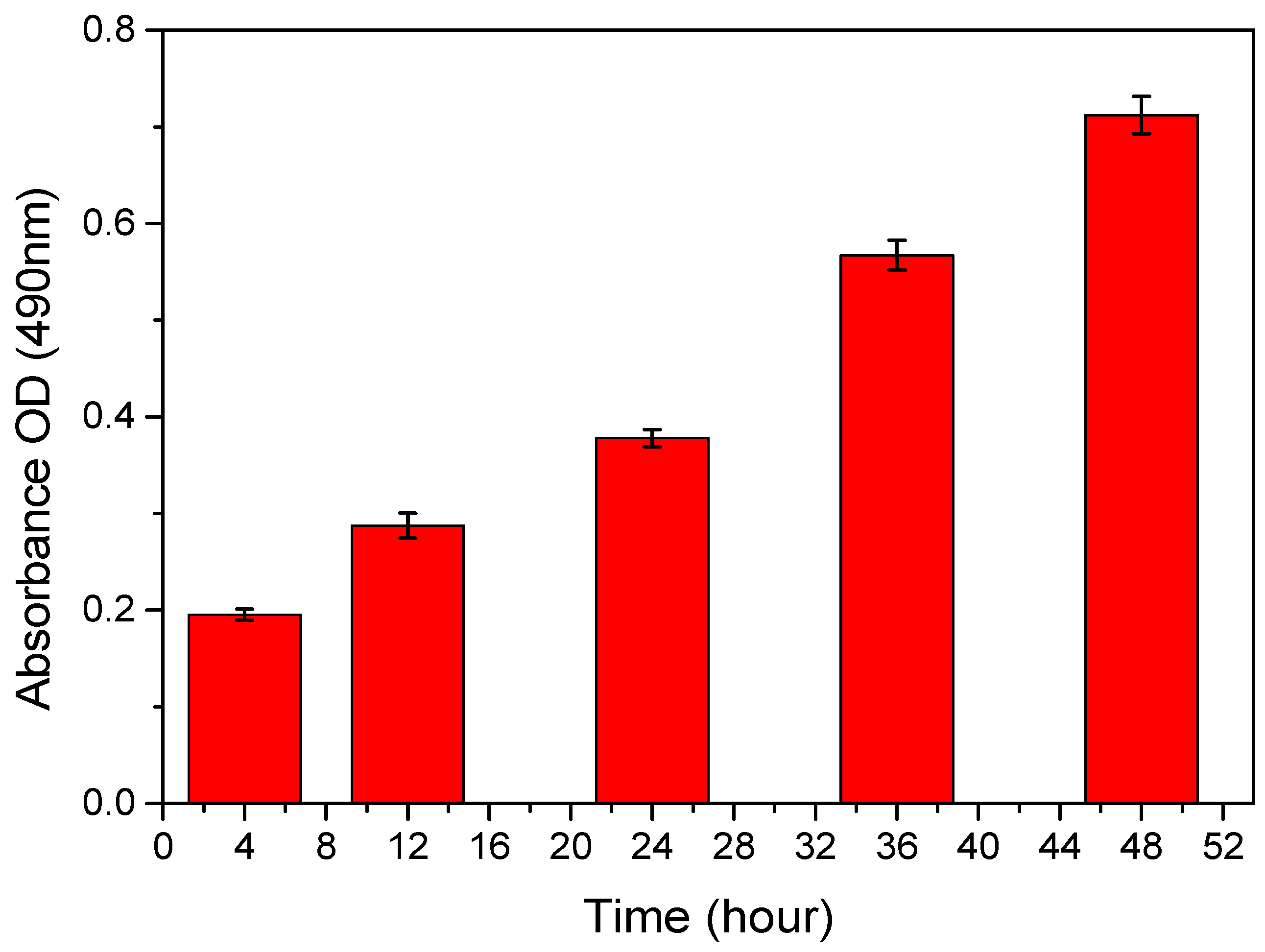 Biosensors 15 00788 g0a8