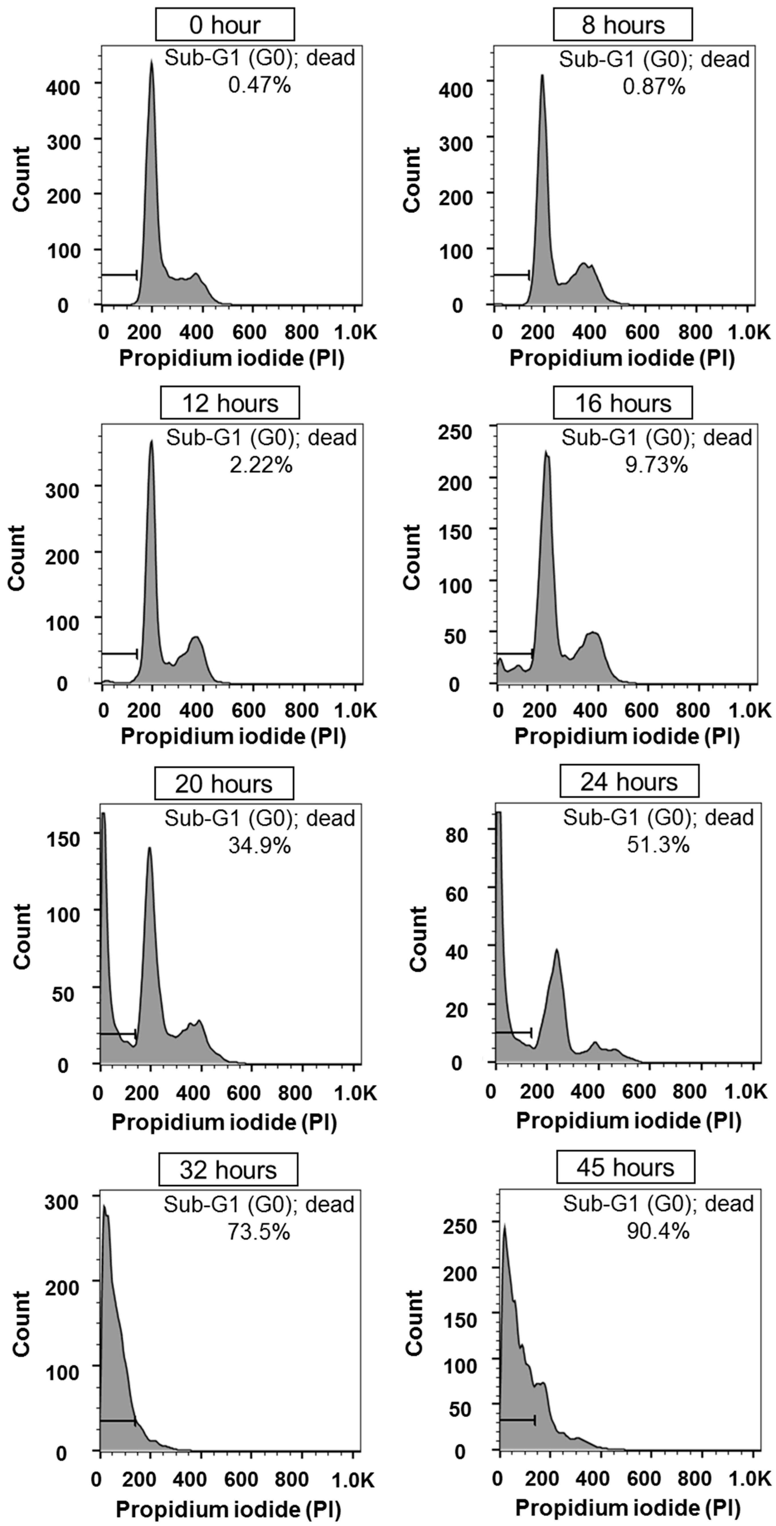 Biosensors 15 00788 g0a9