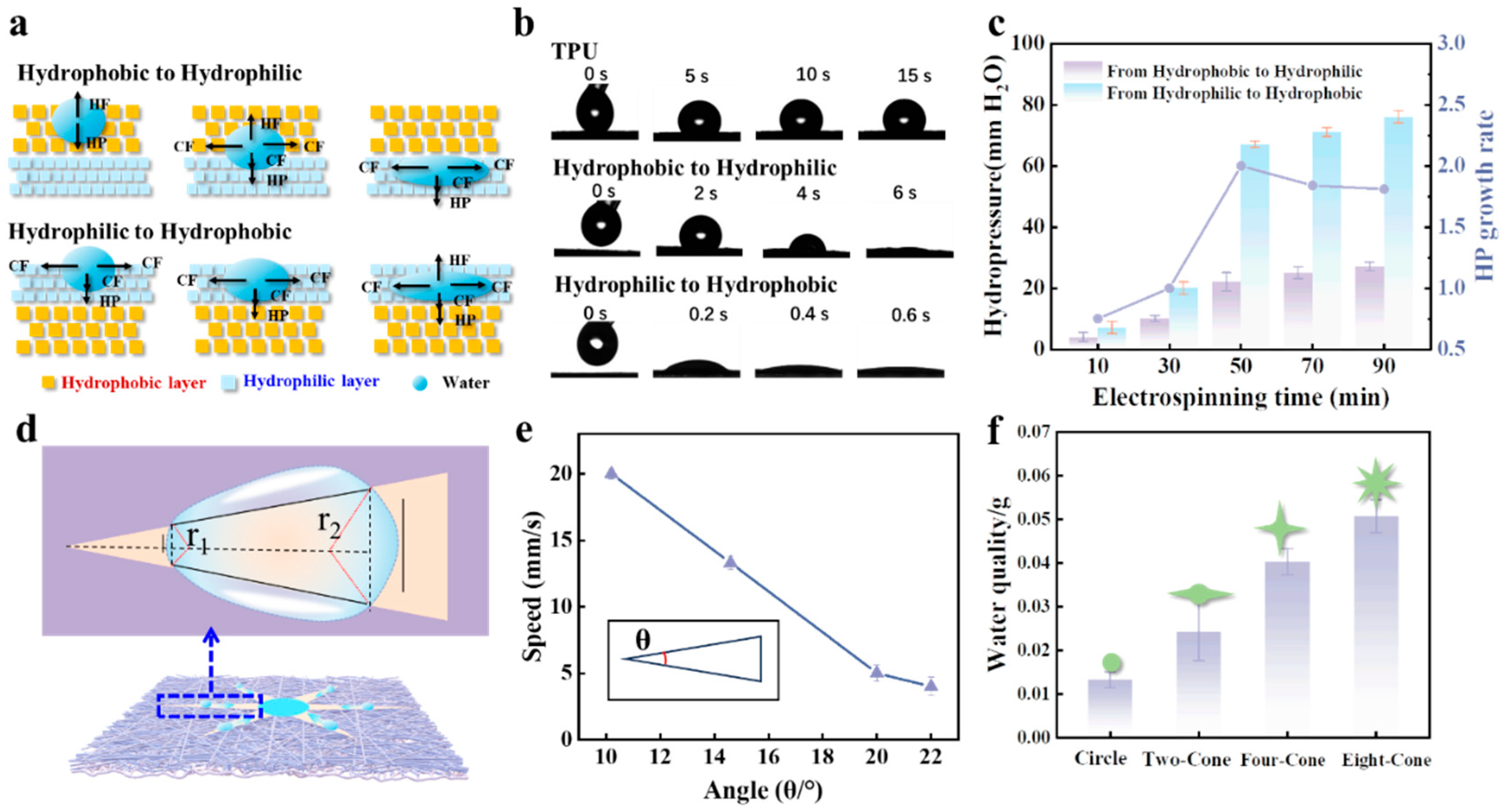 Biosensors 15 00790 g003