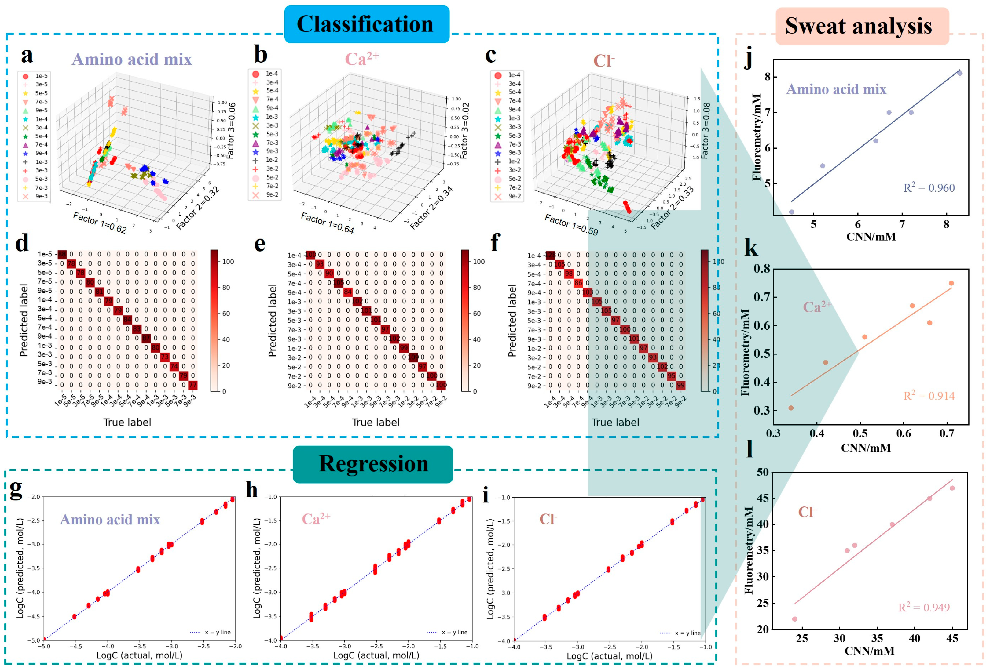 Biosensors 15 00790 g005
