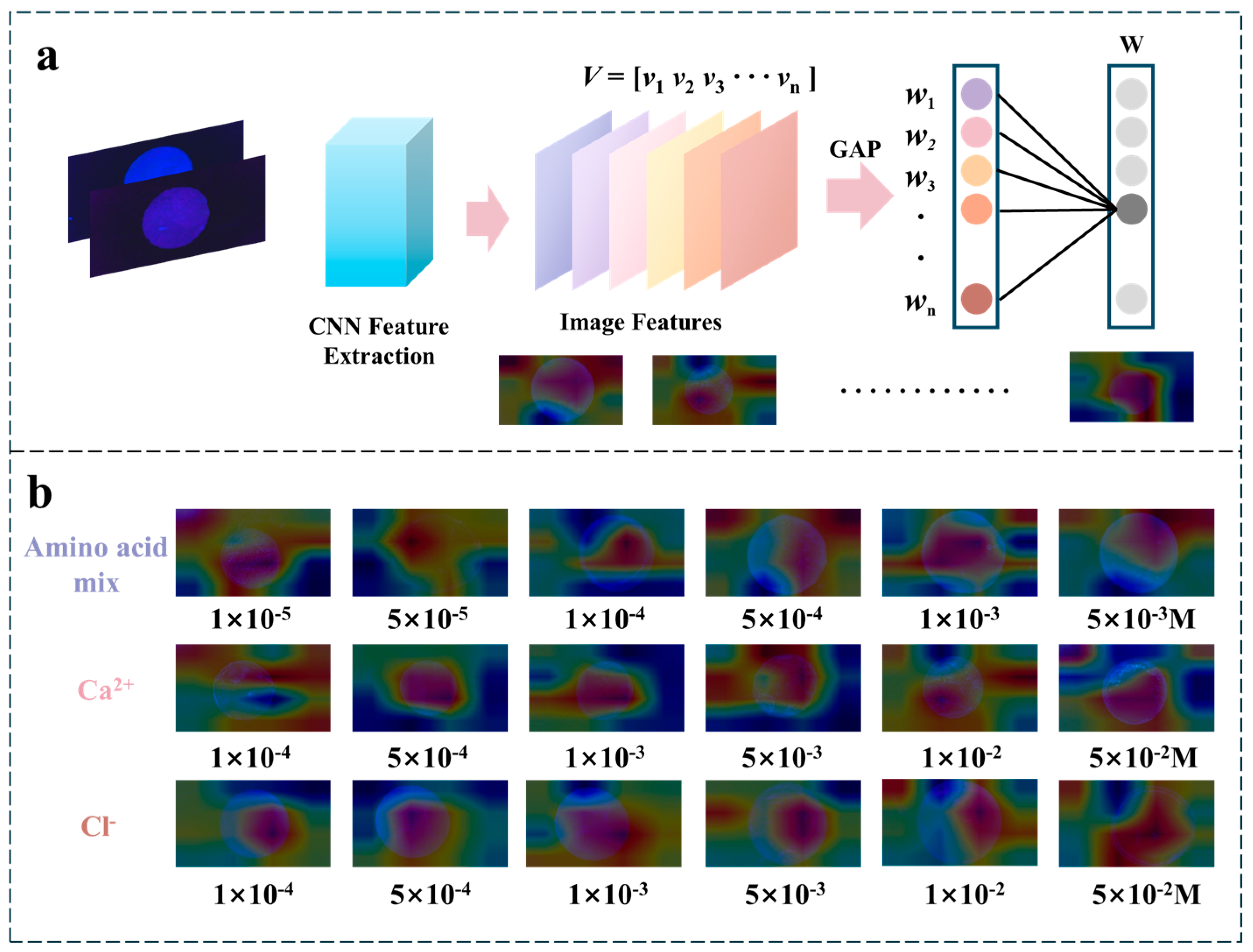 Biosensors 15 00790 g006