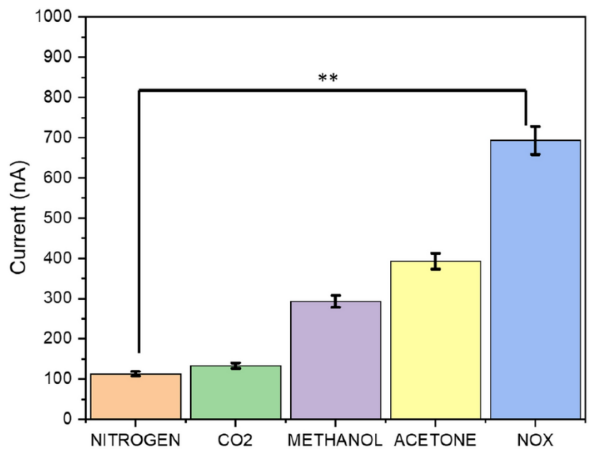 Biosensors 15 00792 g004