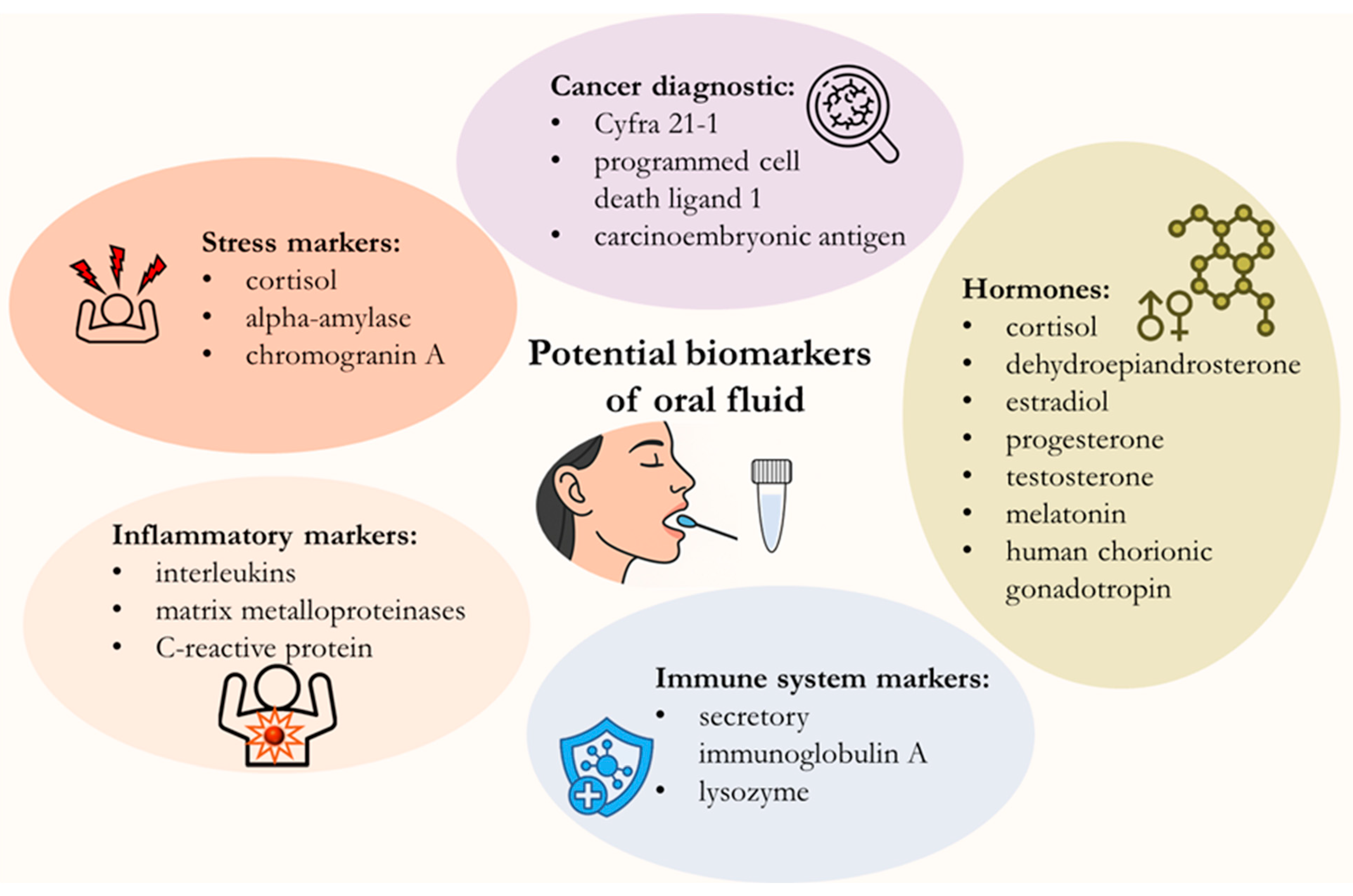 Biosensors 15 00794 g001 Biosensors 15 00794 g001