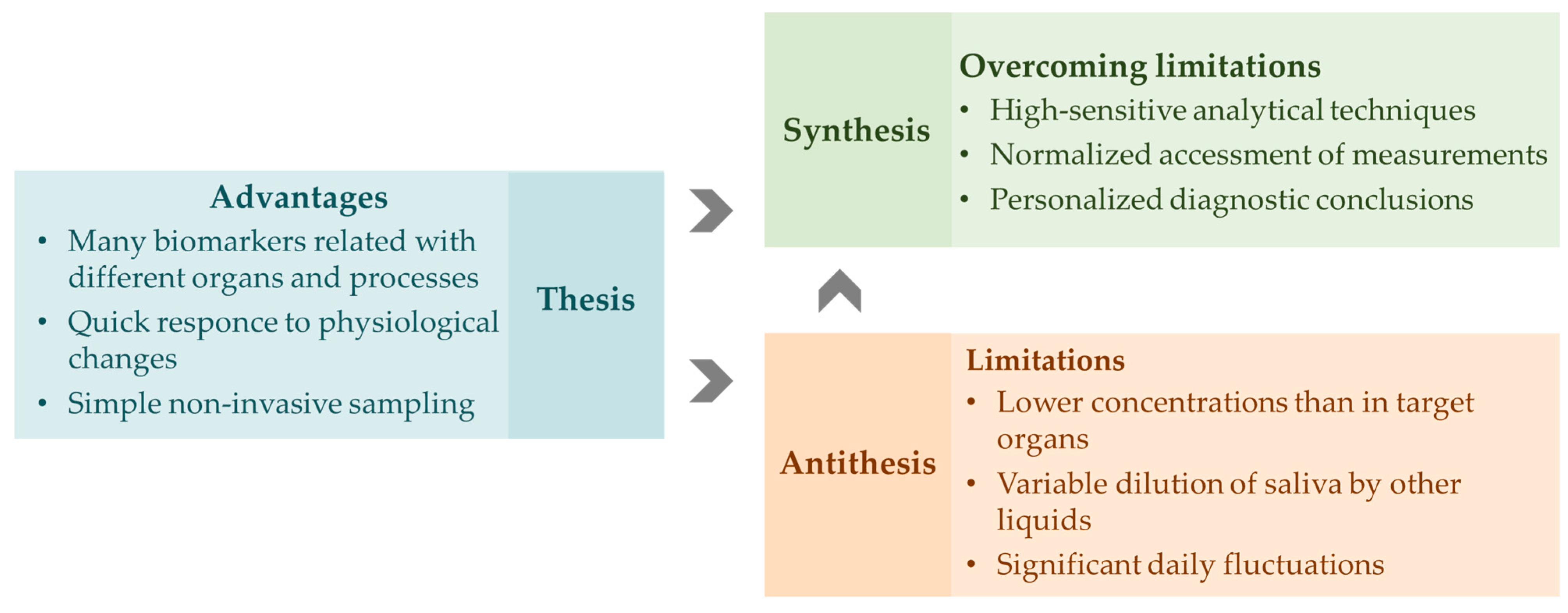 Biosensors 15 00794 g002 Biosensors 15 00794 g002