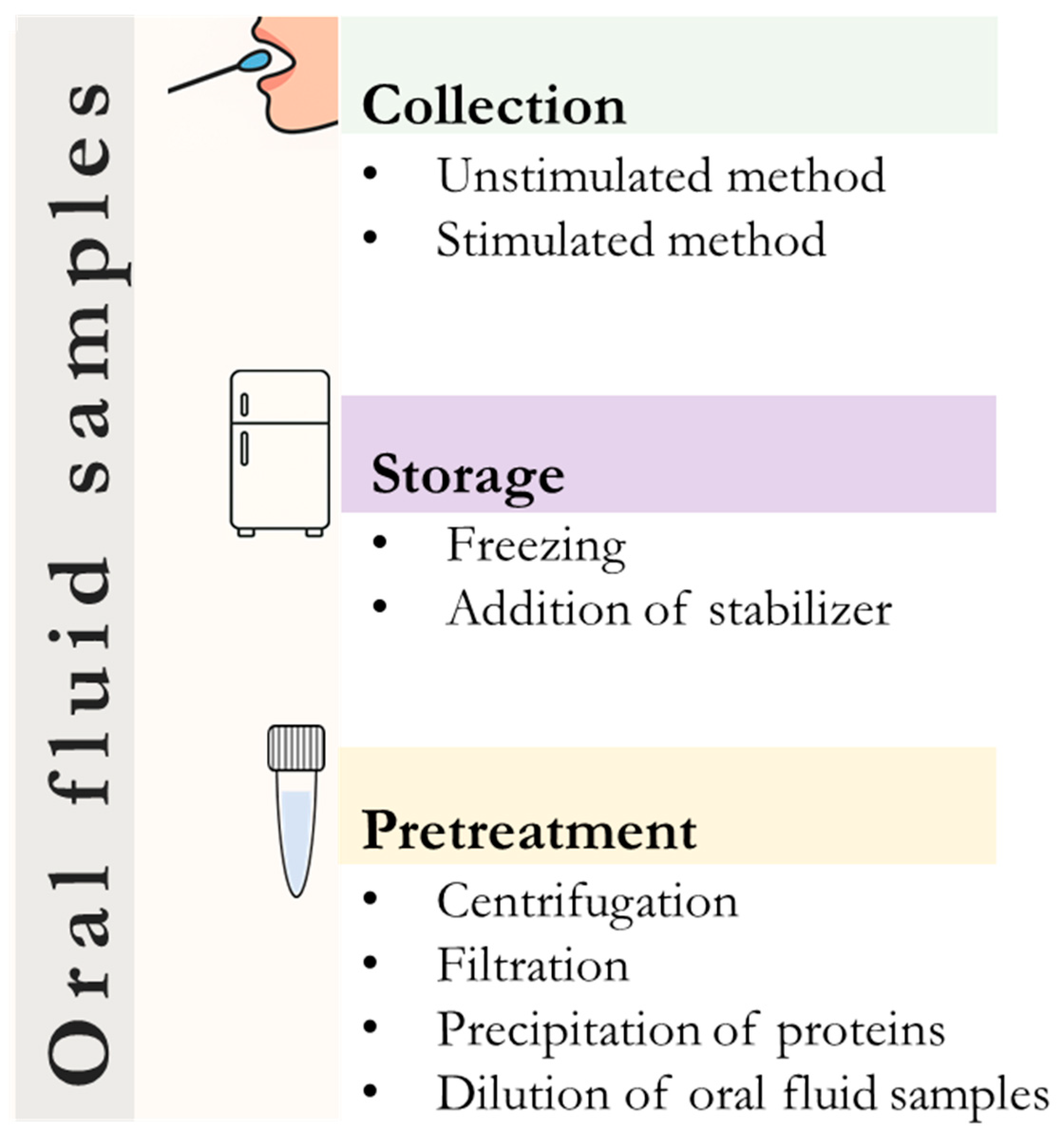 Biosensors 15 00794 g003 Biosensors 15 00794 g003