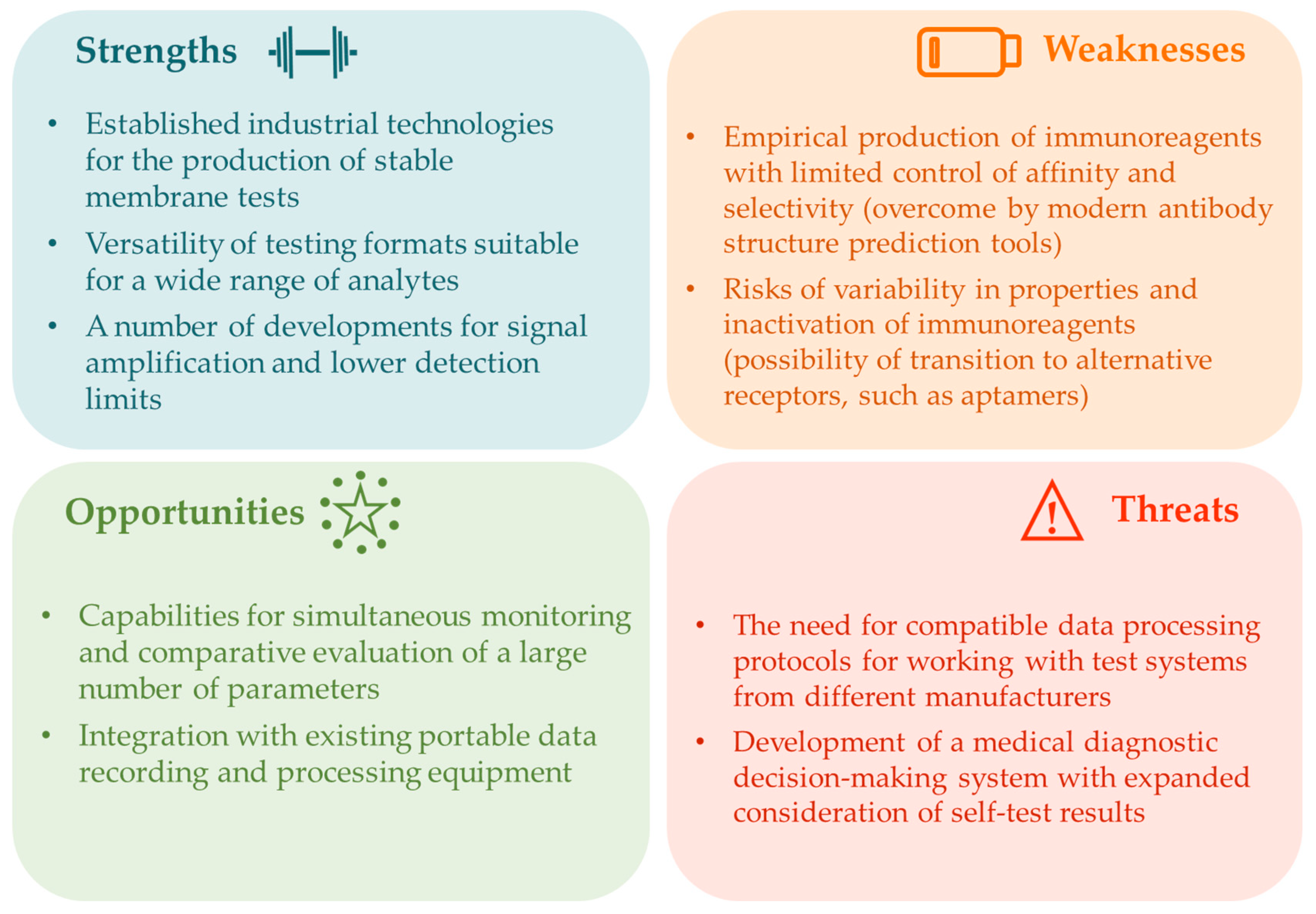 Biosensors 15 00794 g006 Biosensors 15 00794 g006