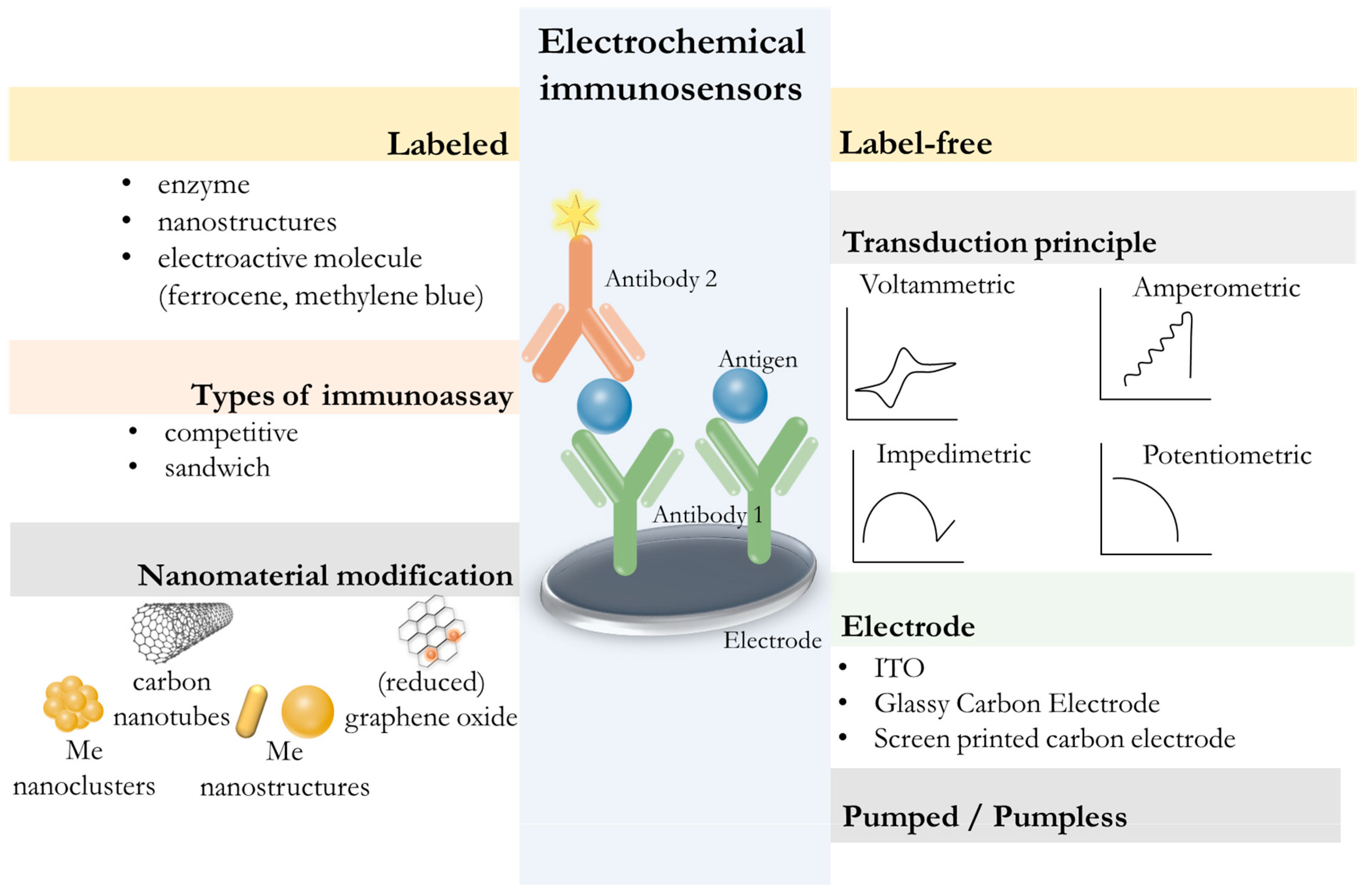 Biosensors 15 00794 g007 Biosensors 15 00794 g007