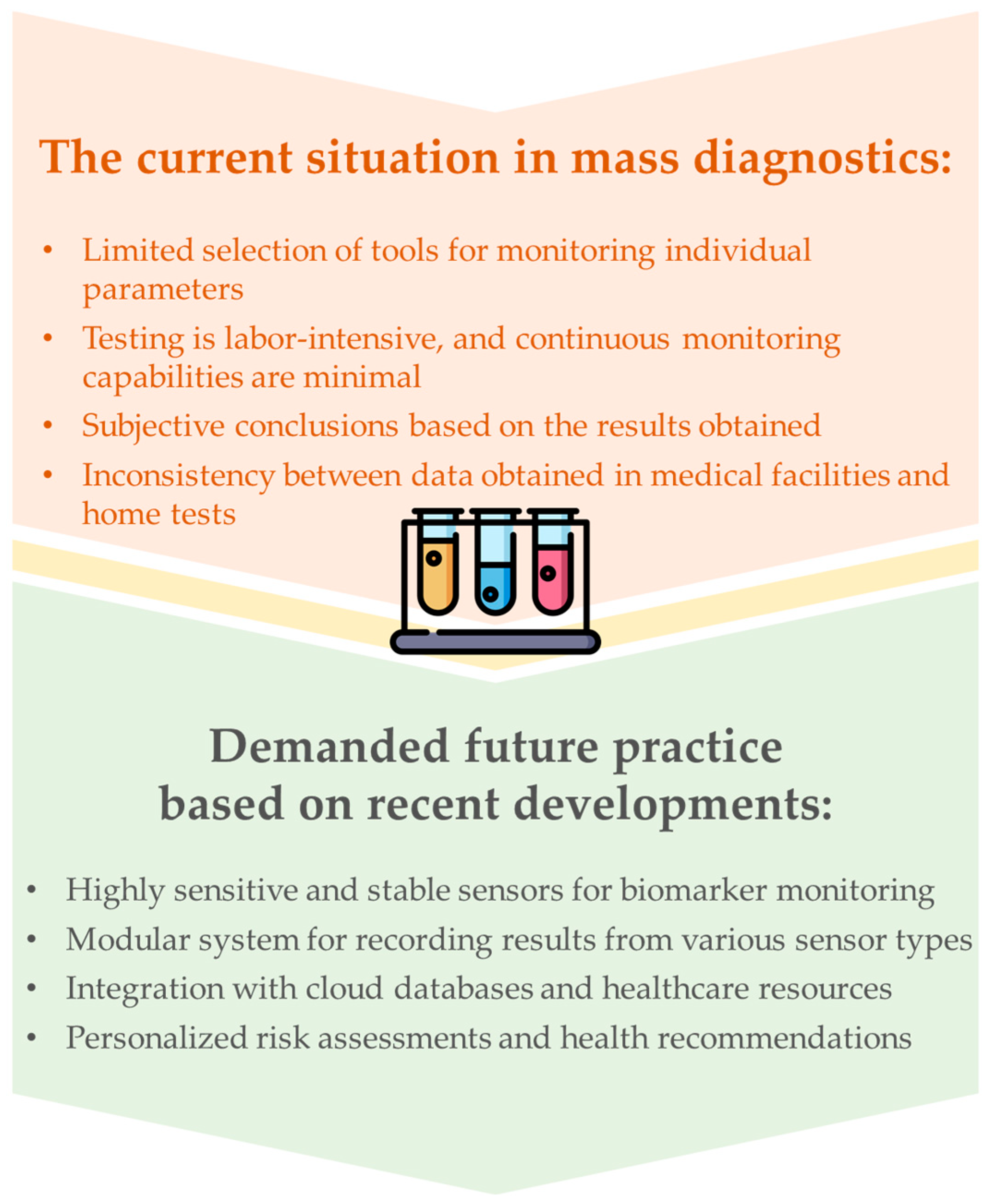Biosensors 15 00794 g009 Biosensors 15 00794 g009