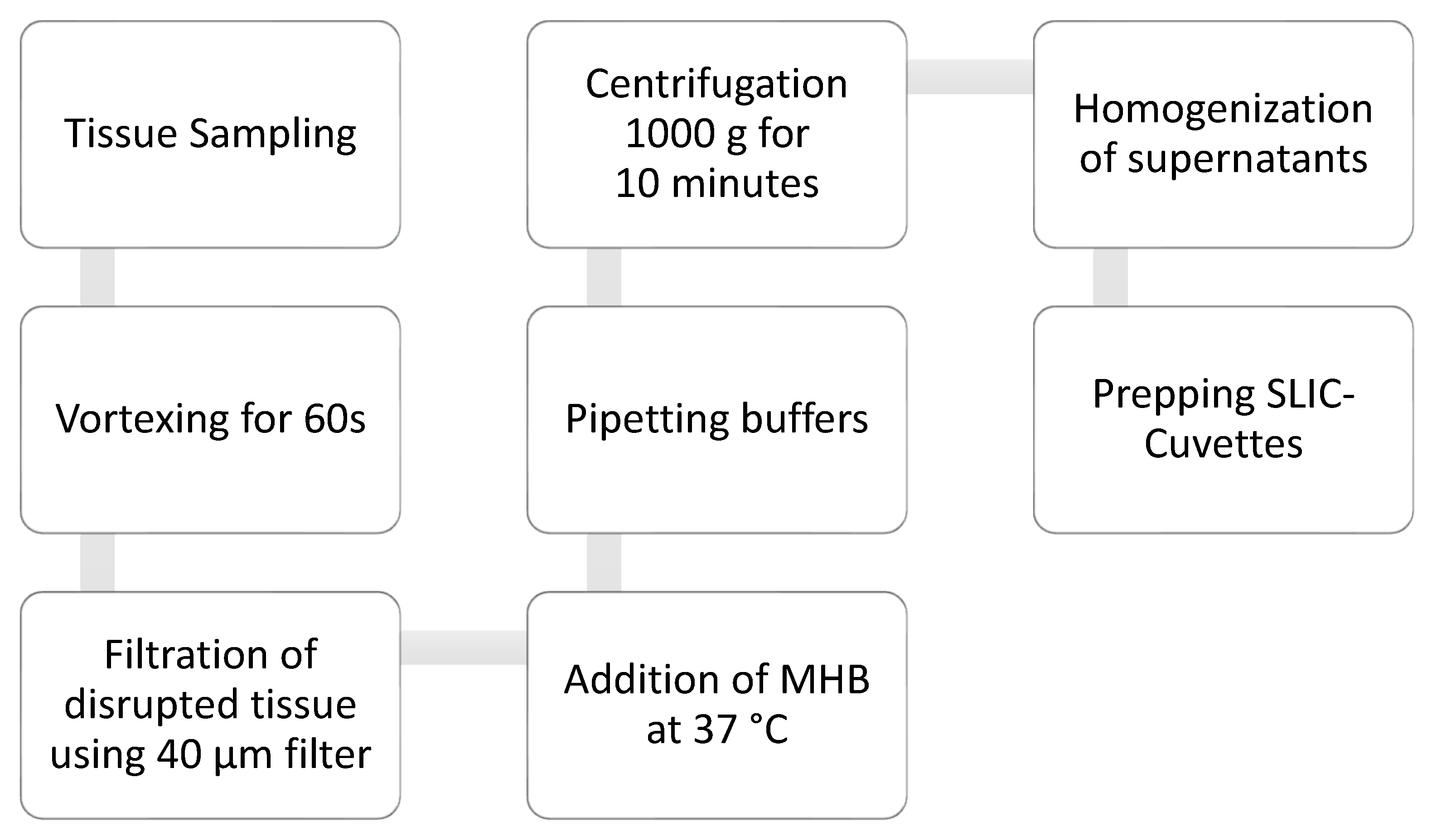 Biosensors 15 00795 g001
