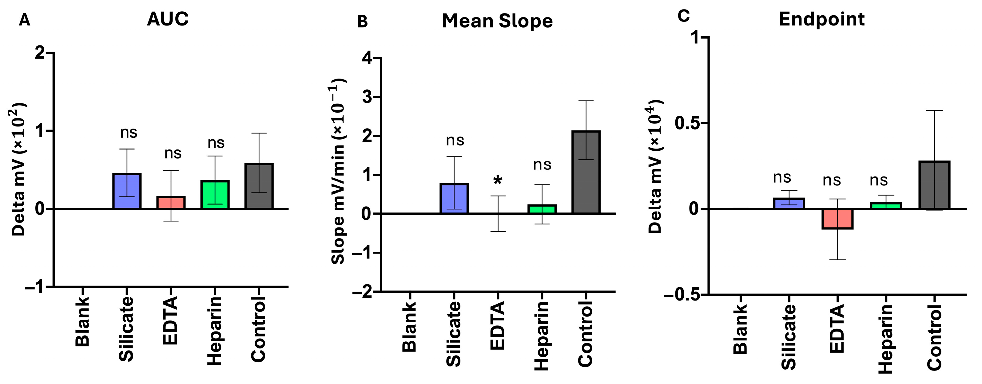 Biosensors 15 00795 g003