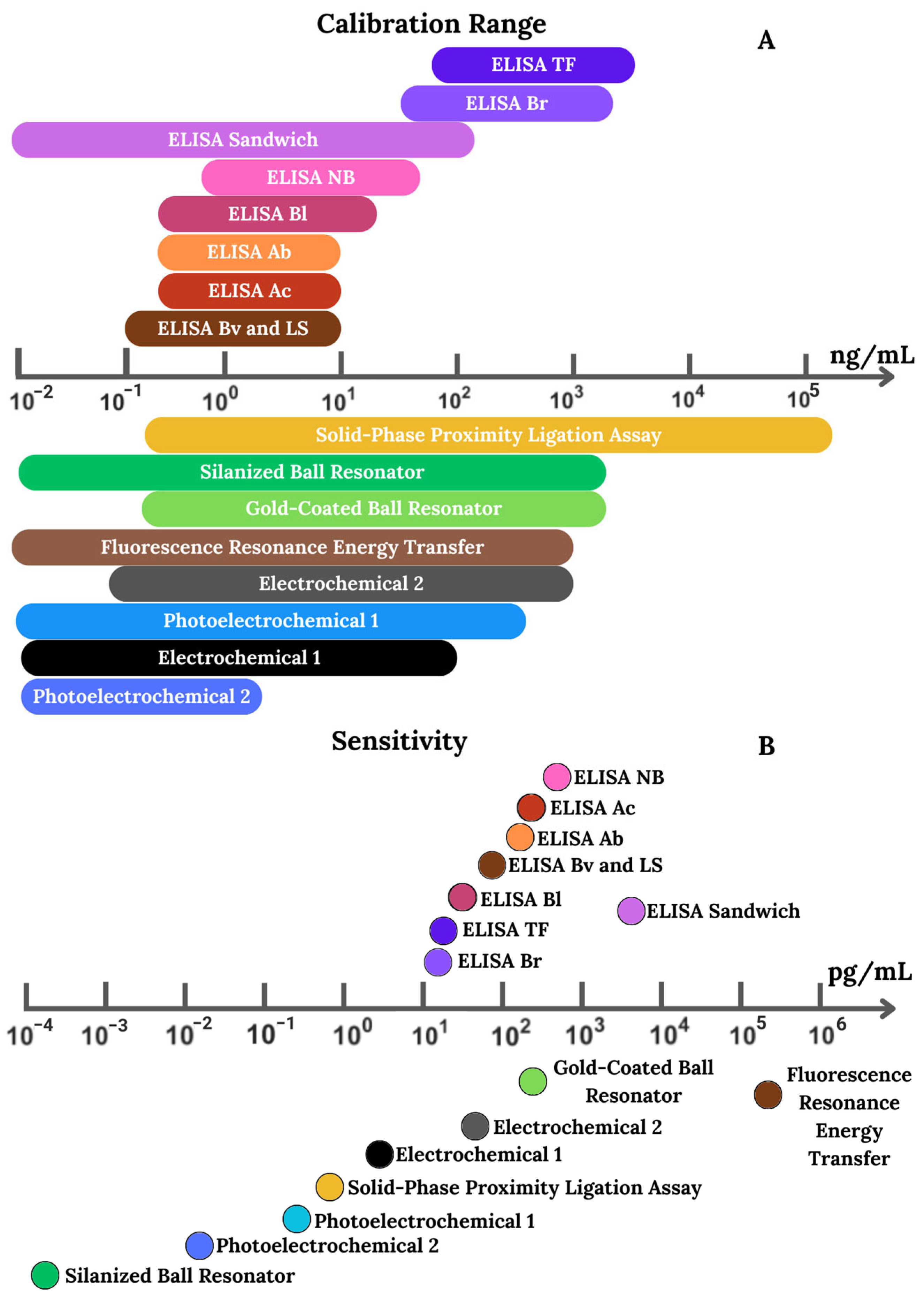 Biosensors 15 00796 g003