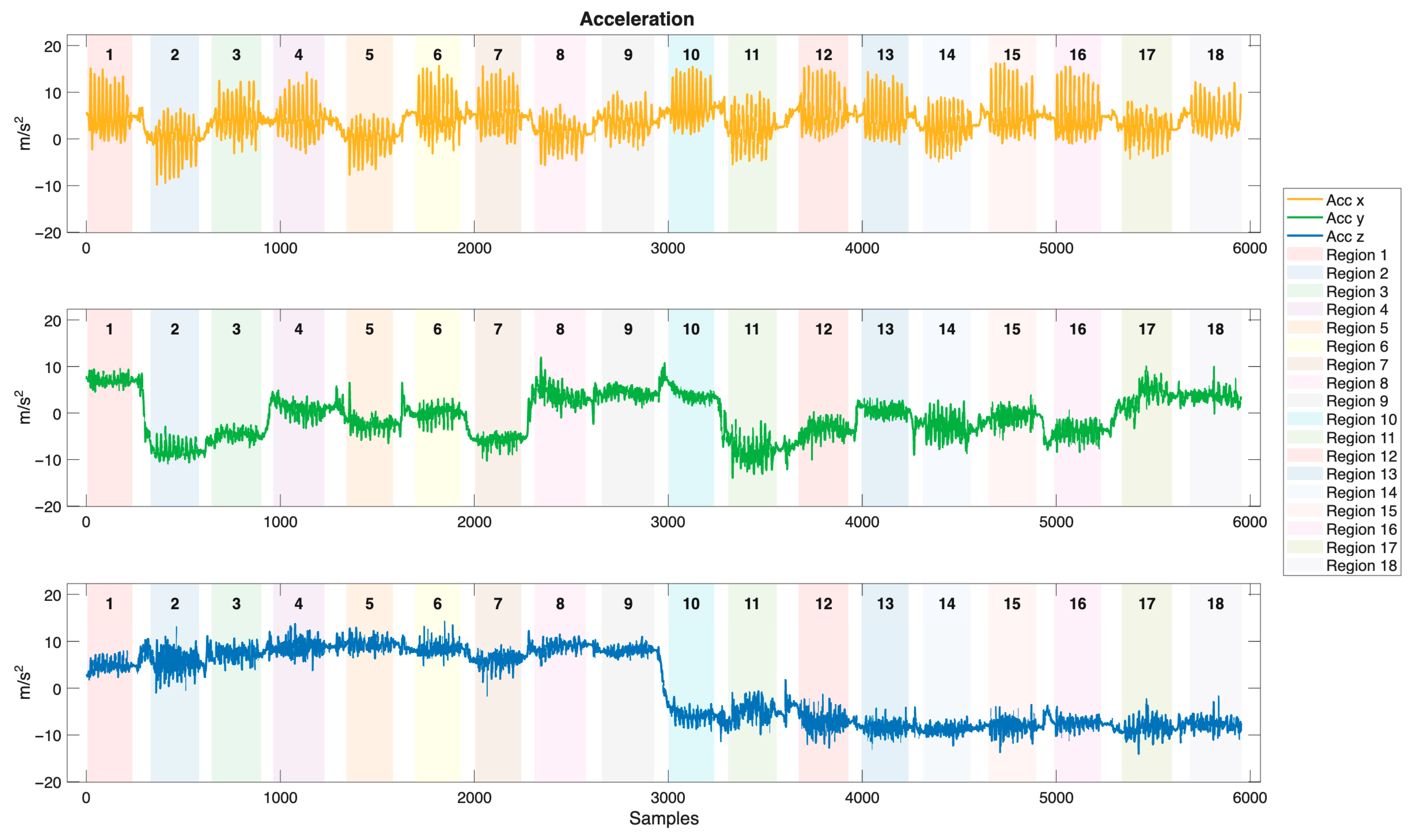 Biosensors 15 00798 g007