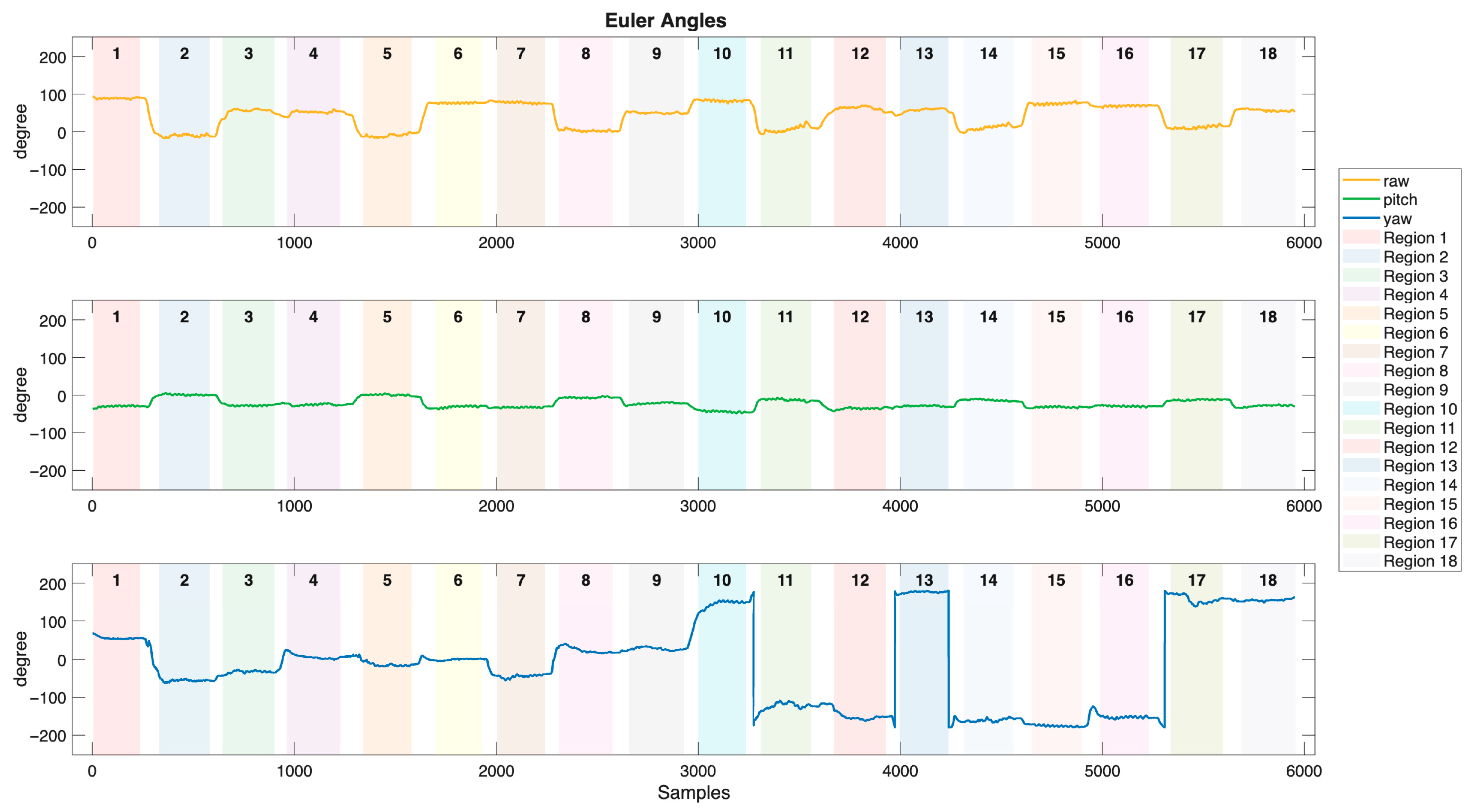 Biosensors 15 00798 g009