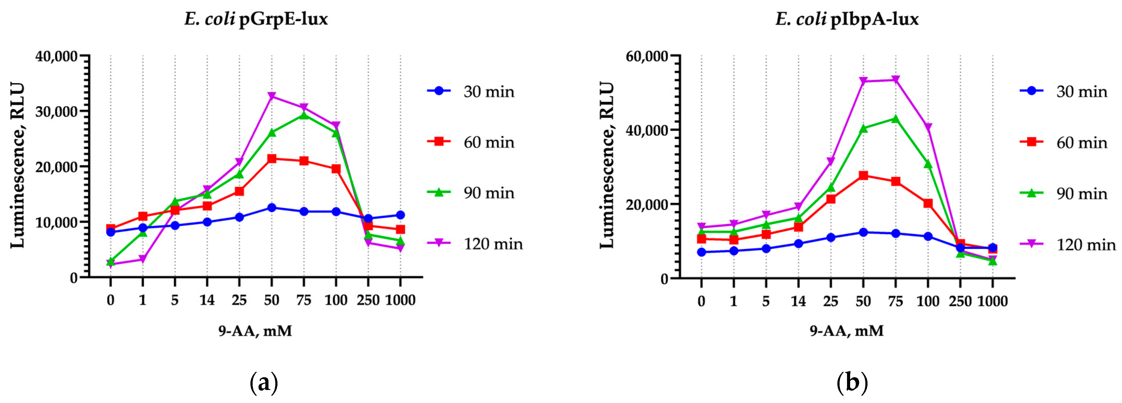 Biosensors 15 00800 g001