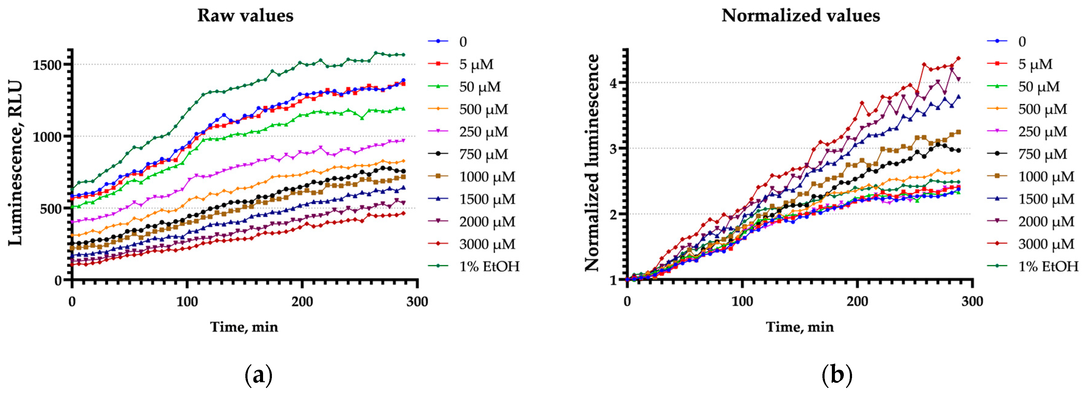 Biosensors 15 00800 g003