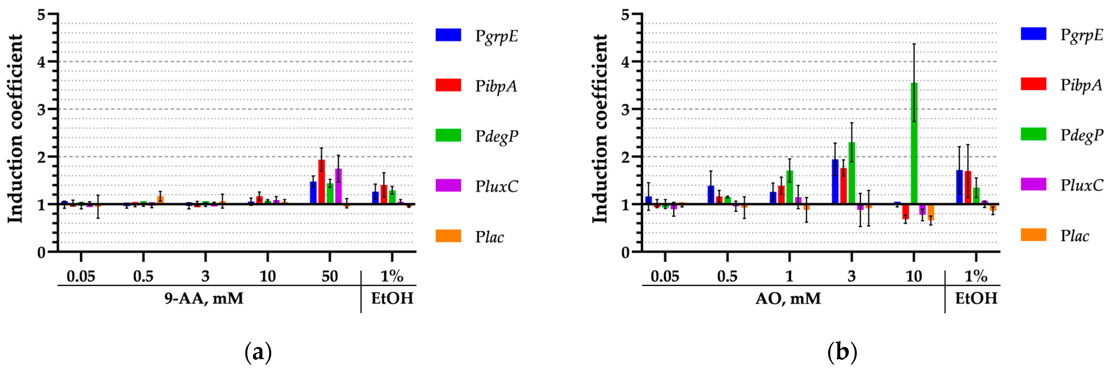 Biosensors 15 00800 g007