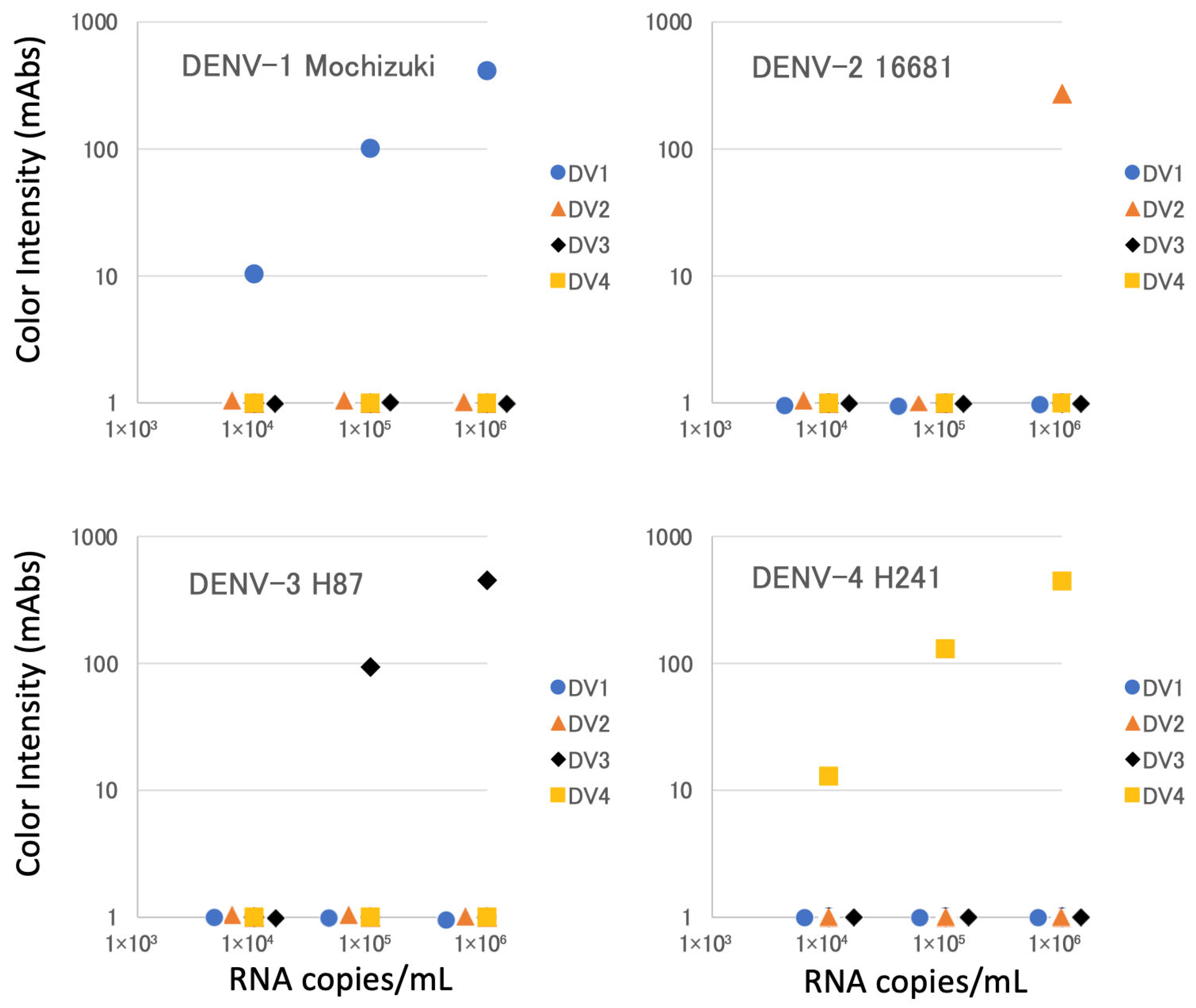 Biosensors 15 00802 g002