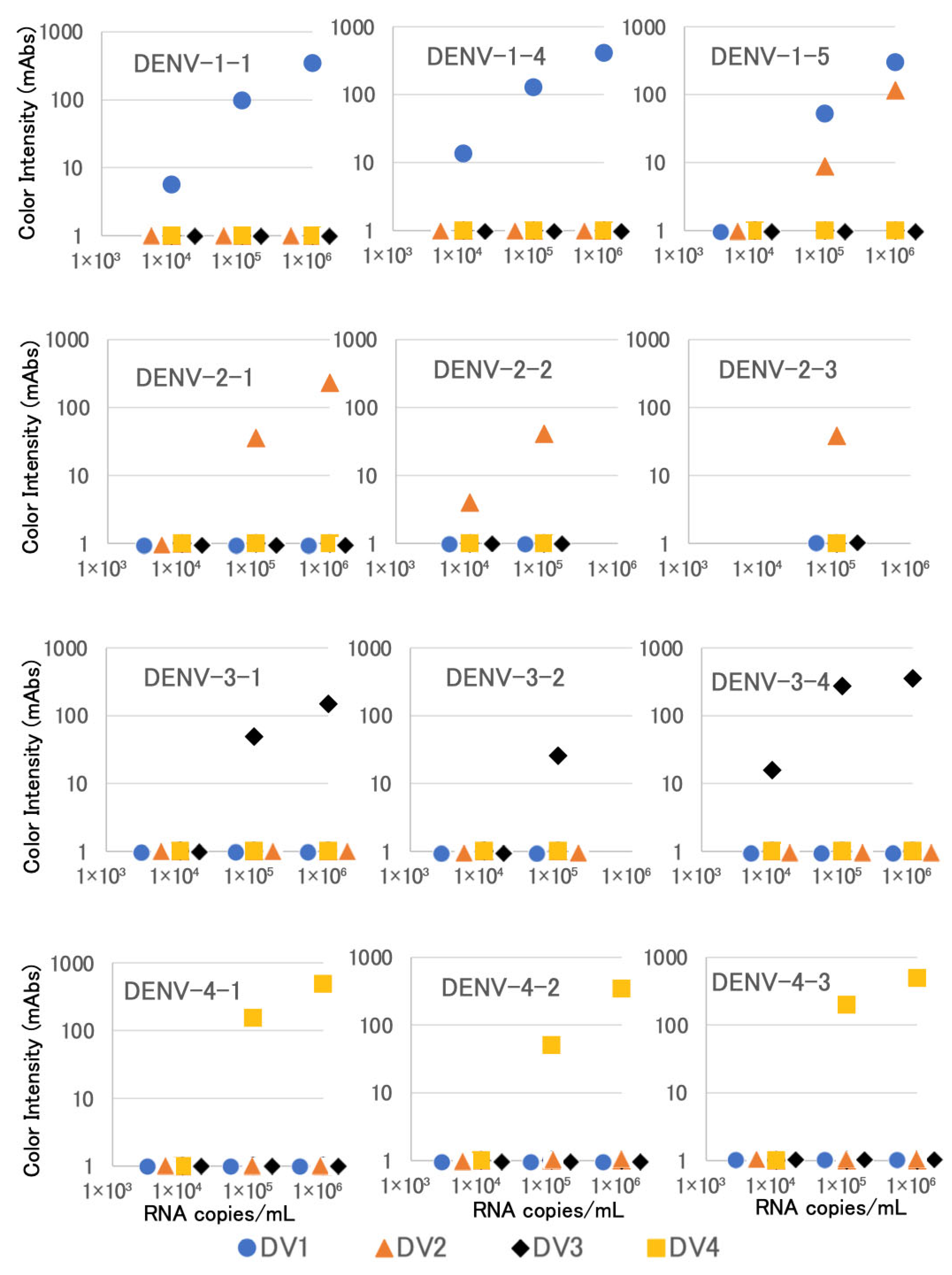 Biosensors 15 00802 g003