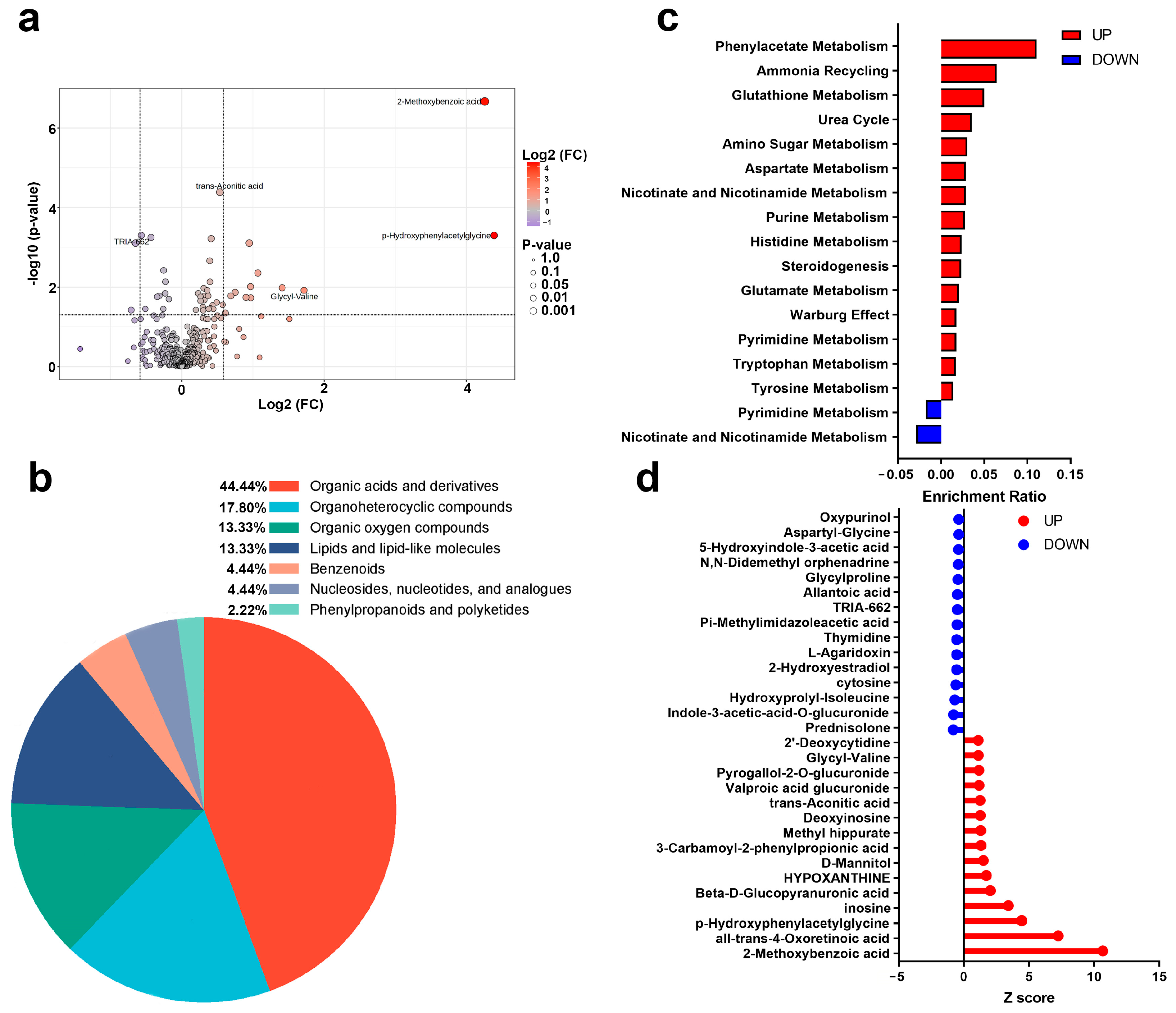 Biosensors 15 00803 g004 Biosensors 15 00803 g004