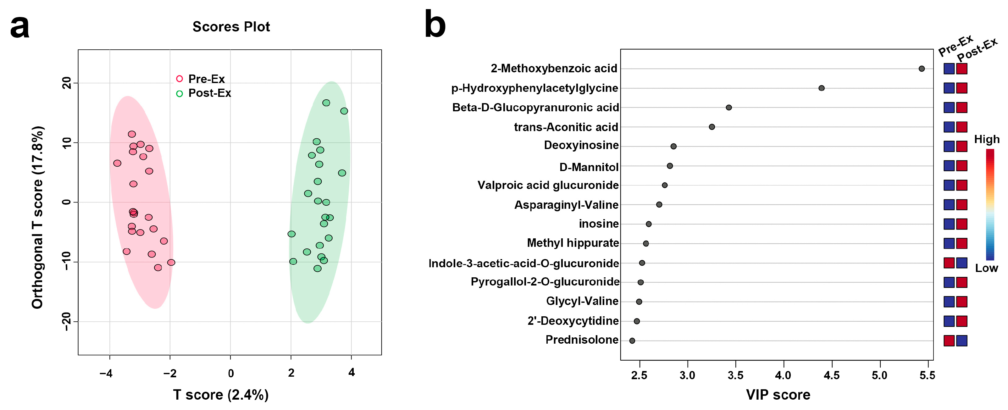 Biosensors 15 00803 g005 Biosensors 15 00803 g005