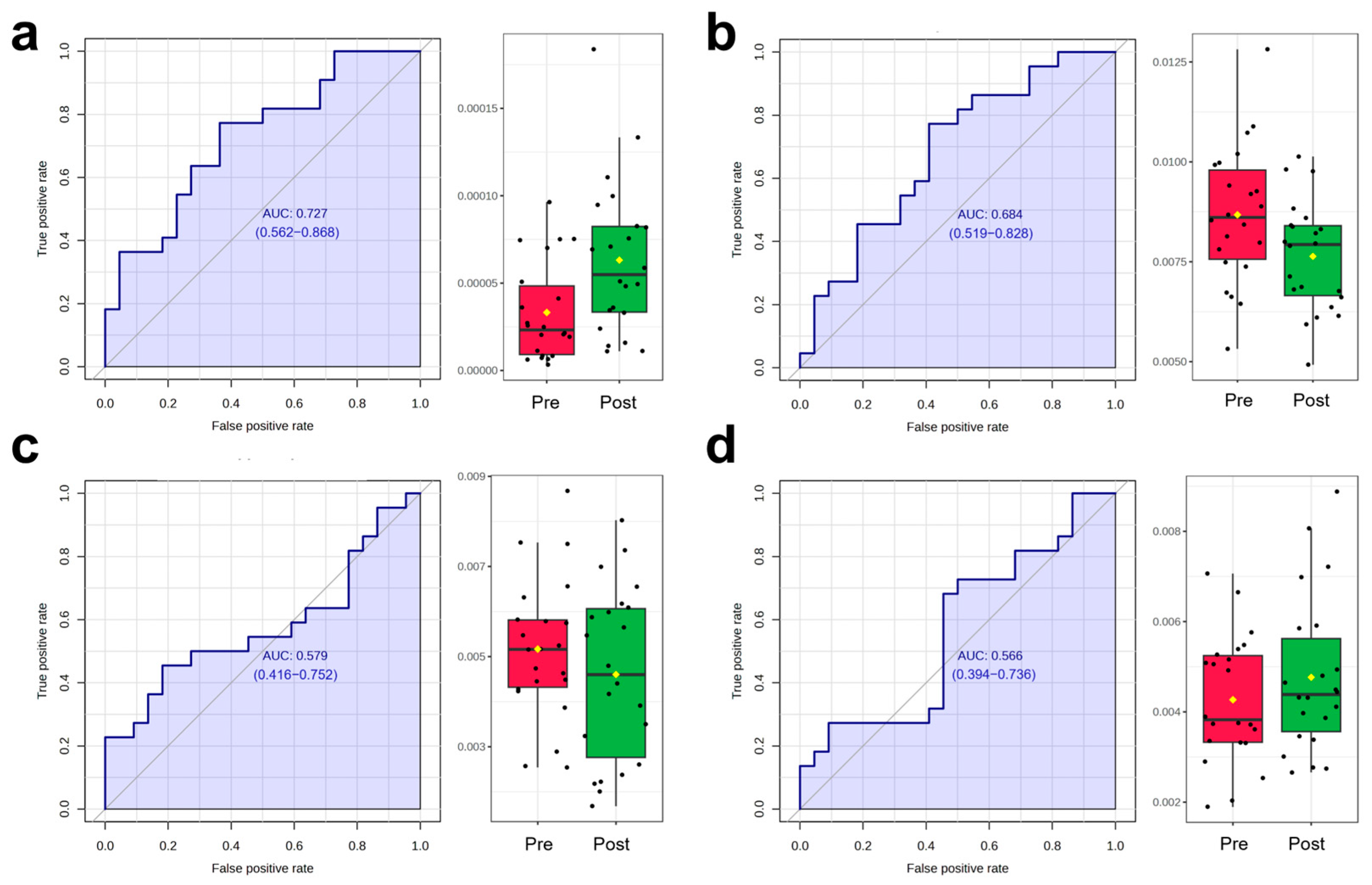 Biosensors 15 00803 g006 Biosensors 15 00803 g006