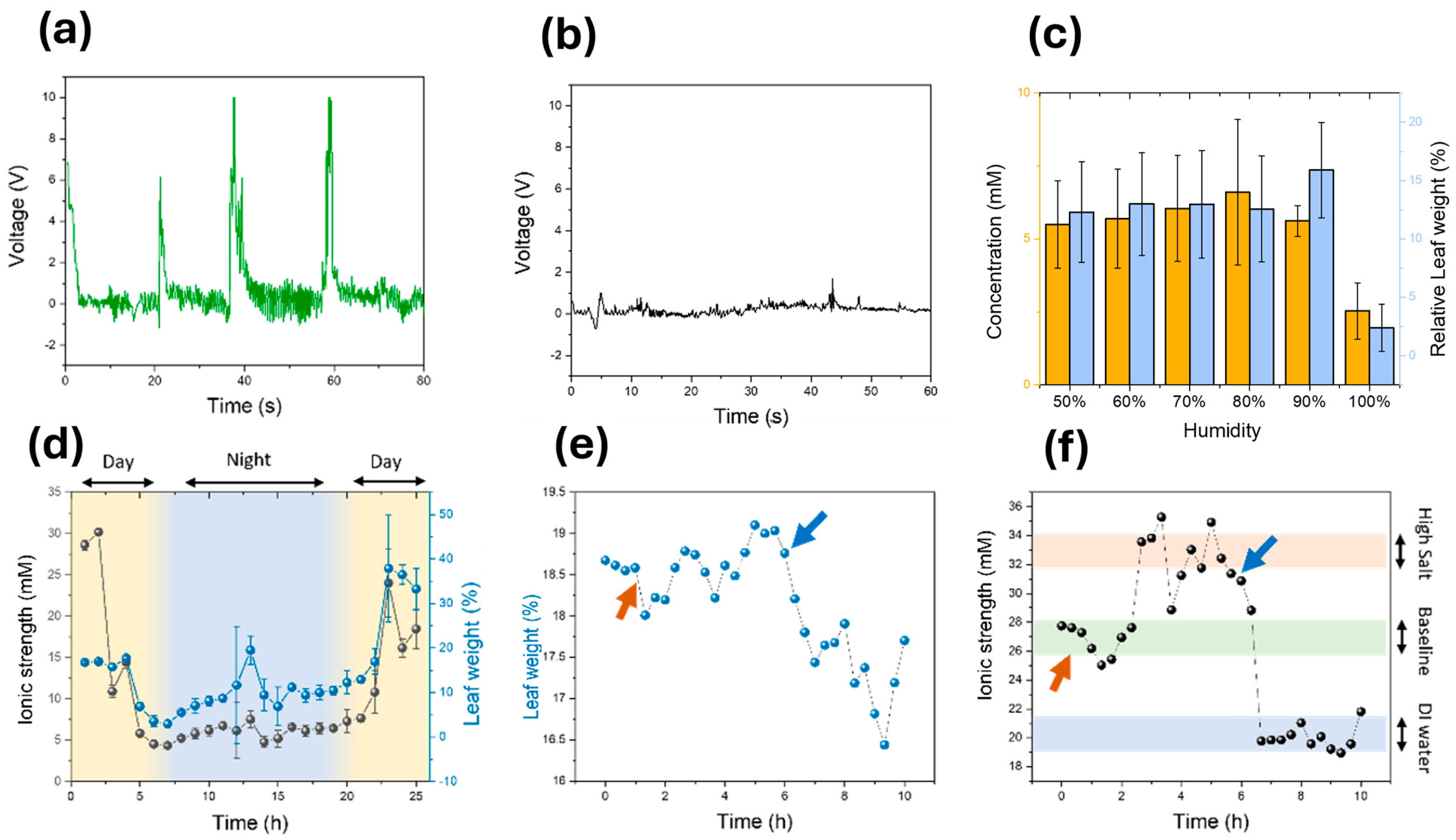 Biosensors 15 00805 g004 Biosensors 15 00805 g004