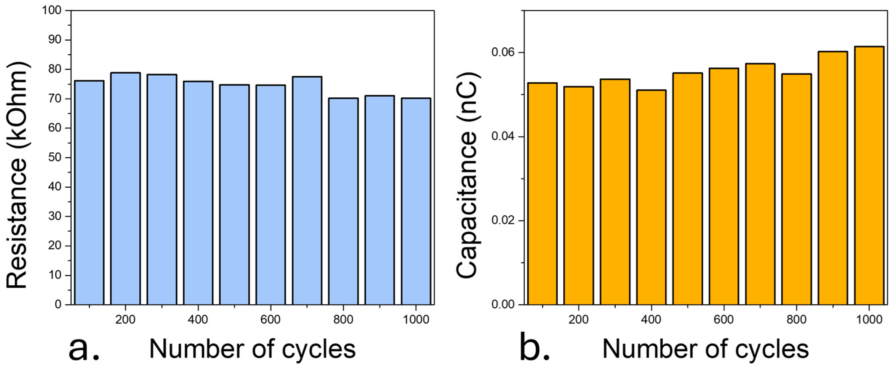 Biosensors 15 00805 g0a12 Biosensors 15 00805 g0a12