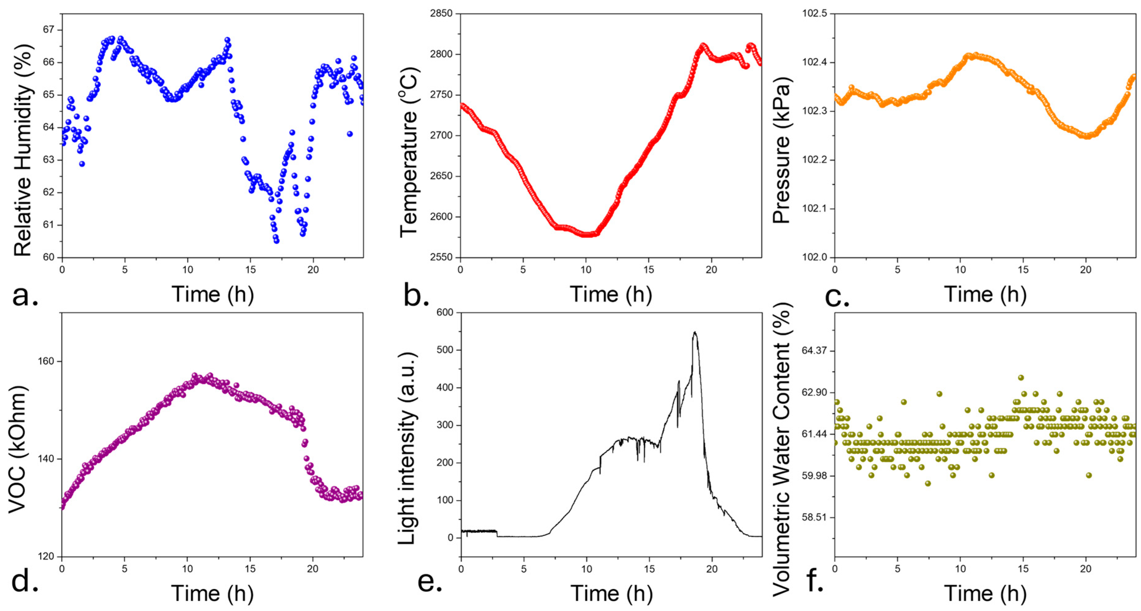 Biosensors 15 00805 g0a16 Biosensors 15 00805 g0a16