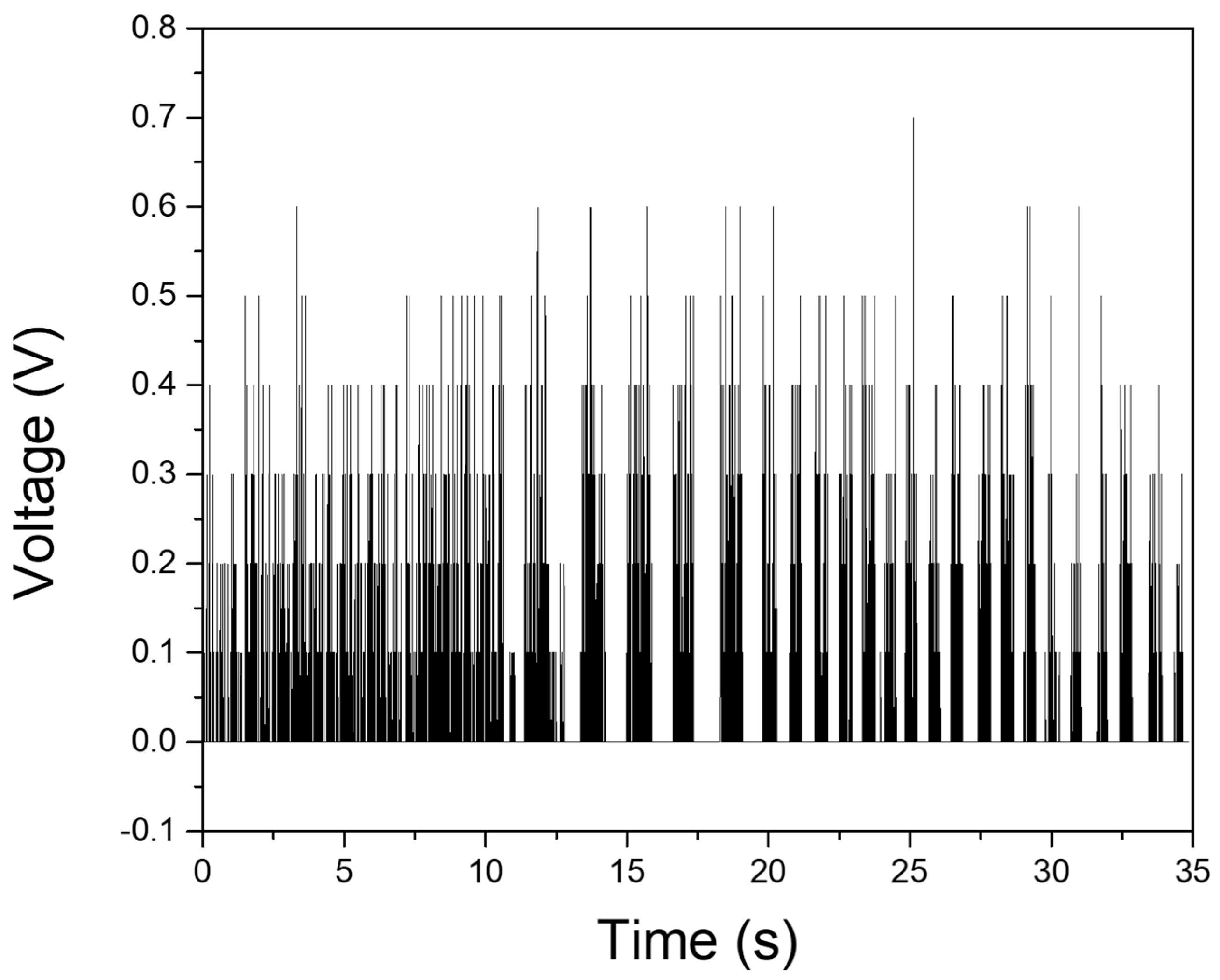 Biosensors 15 00805 g0a18 Biosensors 15 00805 g0a18