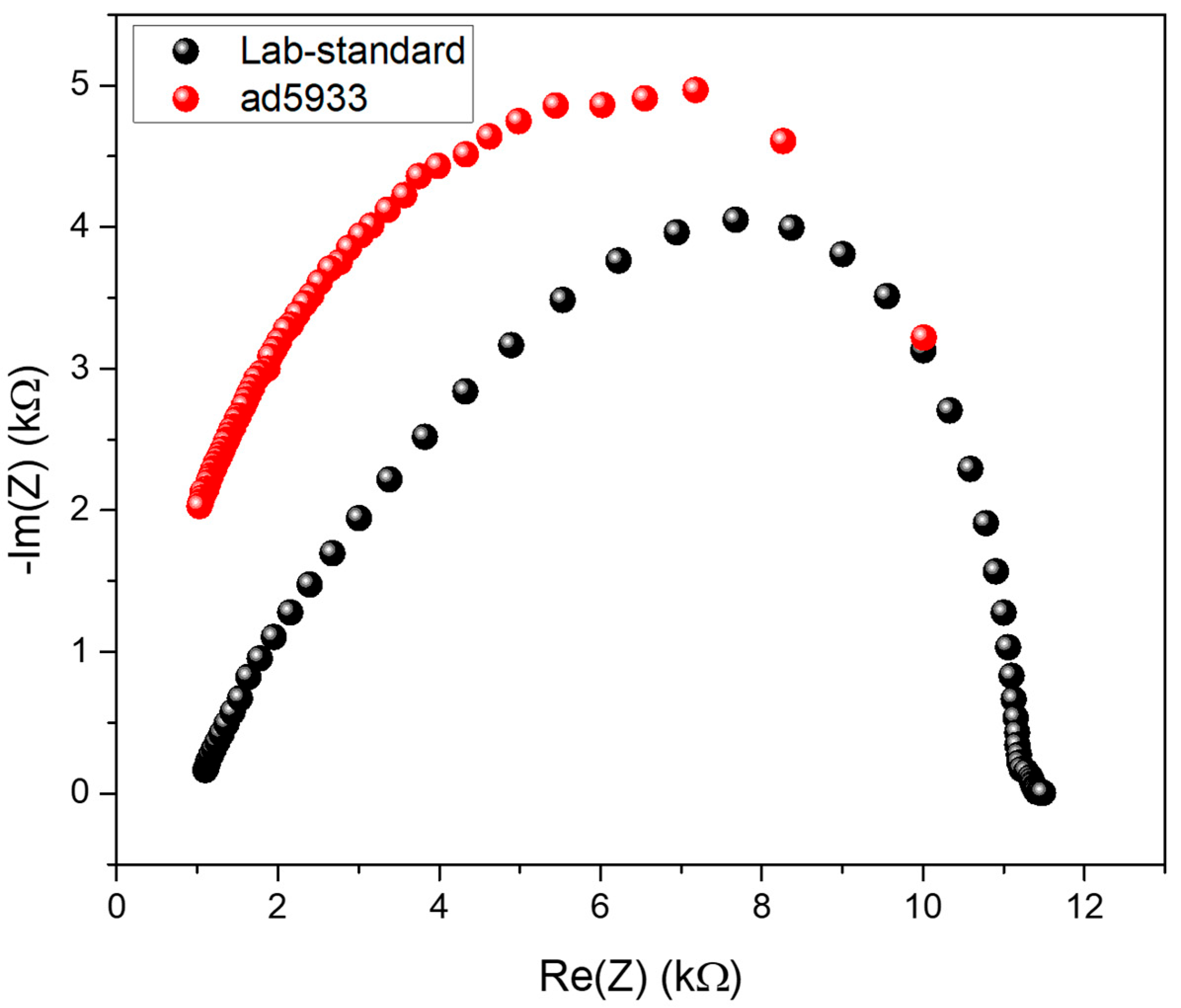 Biosensors 15 00805 g0a4 Biosensors 15 00805 g0a4