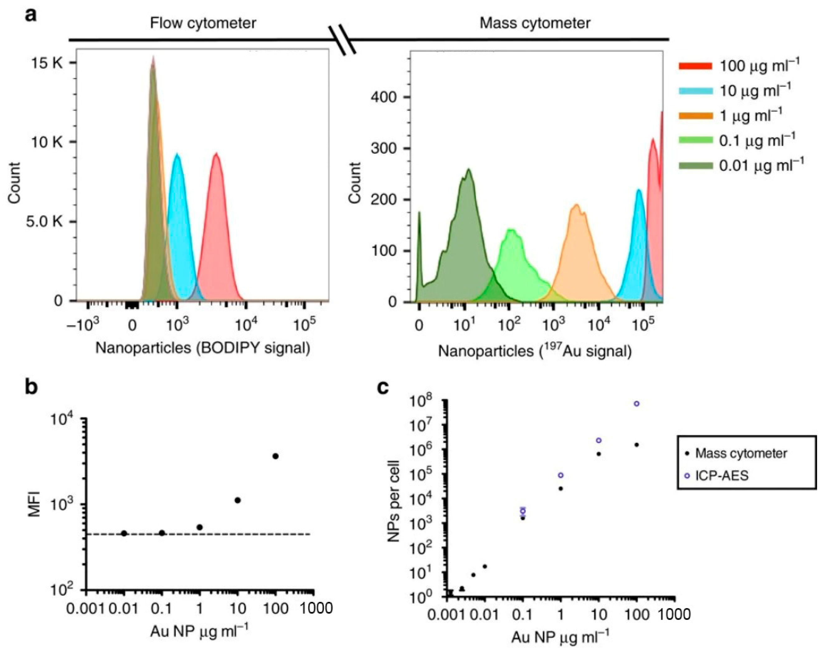 Biosensors 15 00809 g024 Biosensors 15 00809 g024