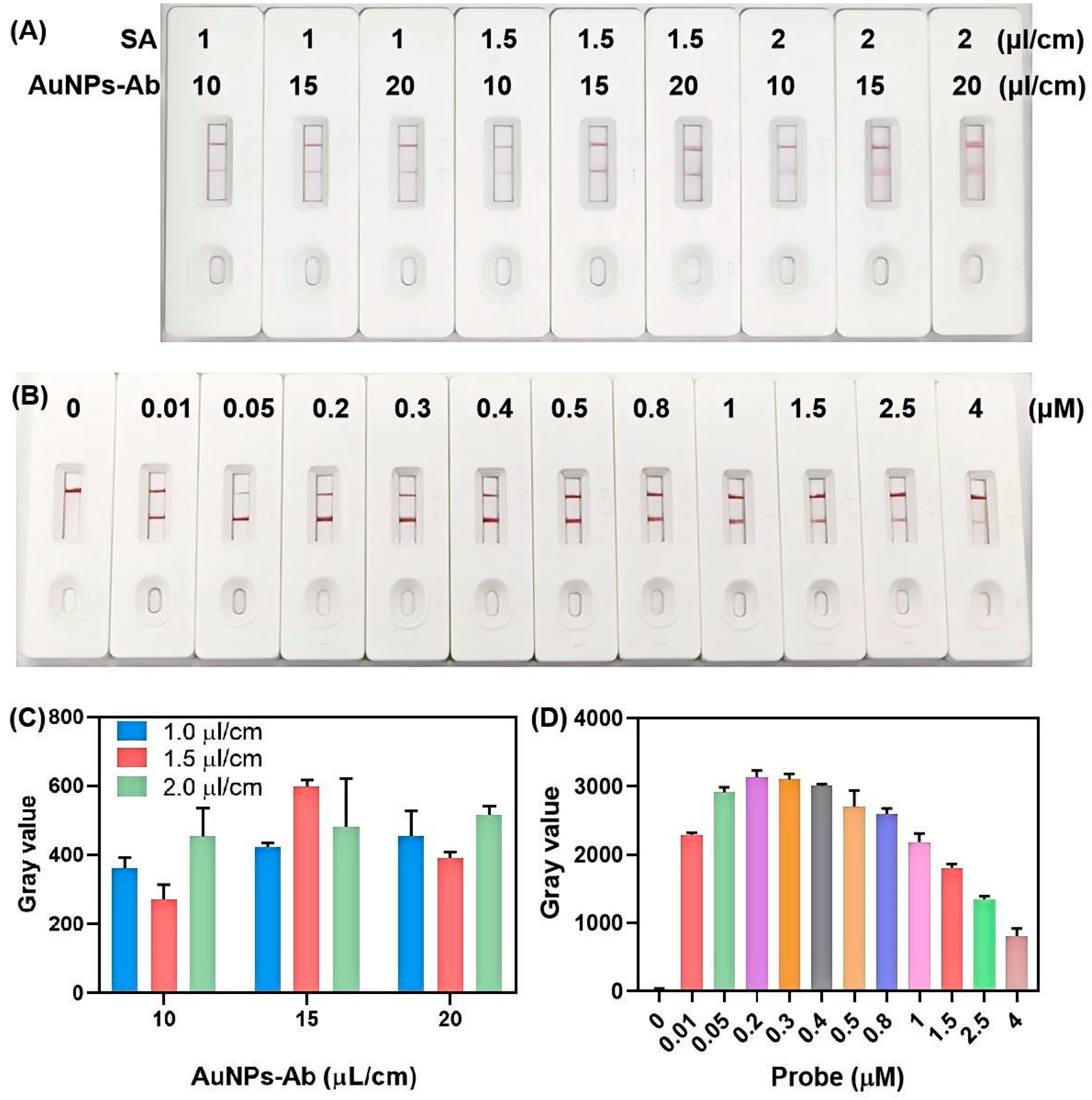 Biosensors 15 00821 g002