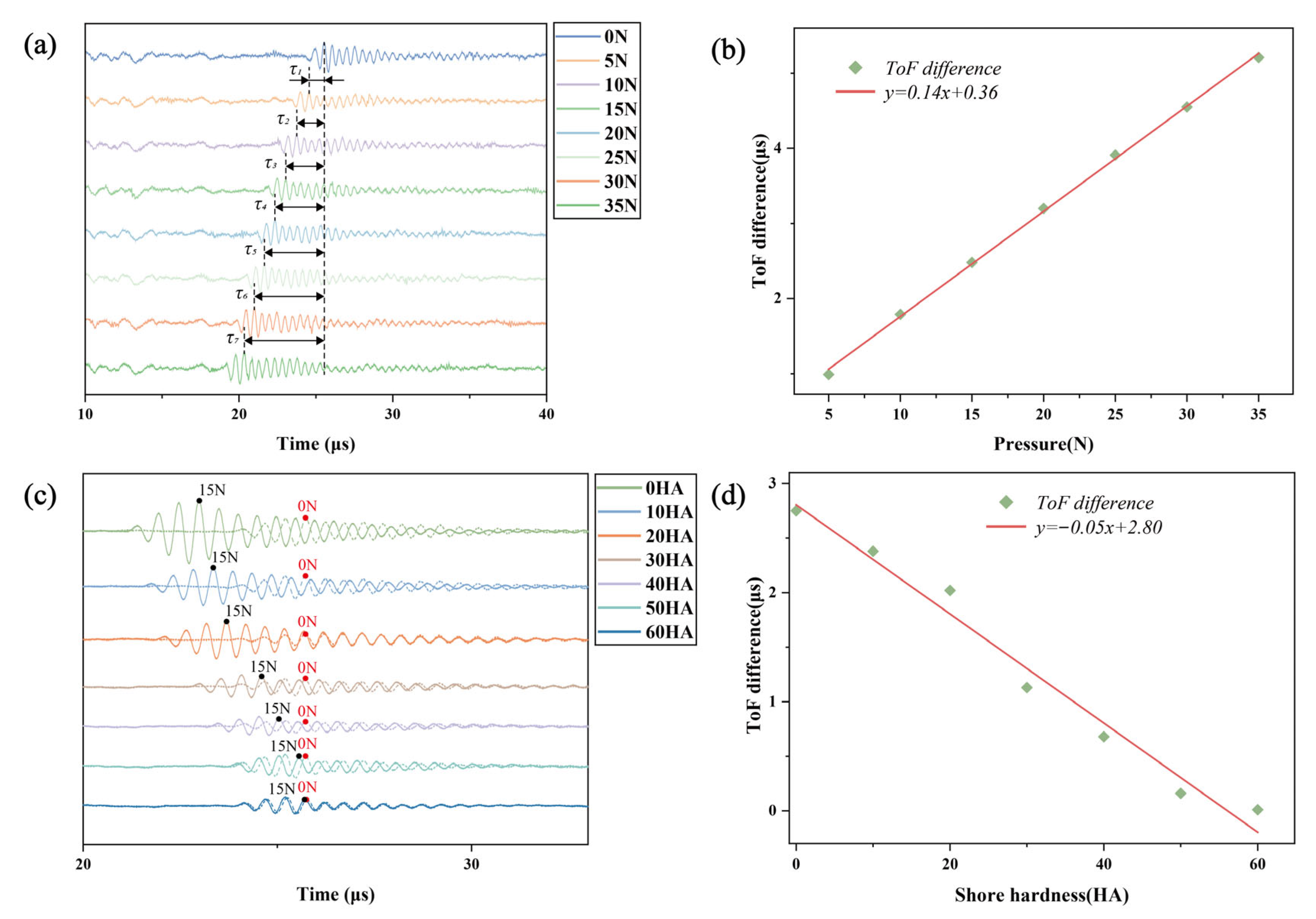 Biosensors 16 00009 g002