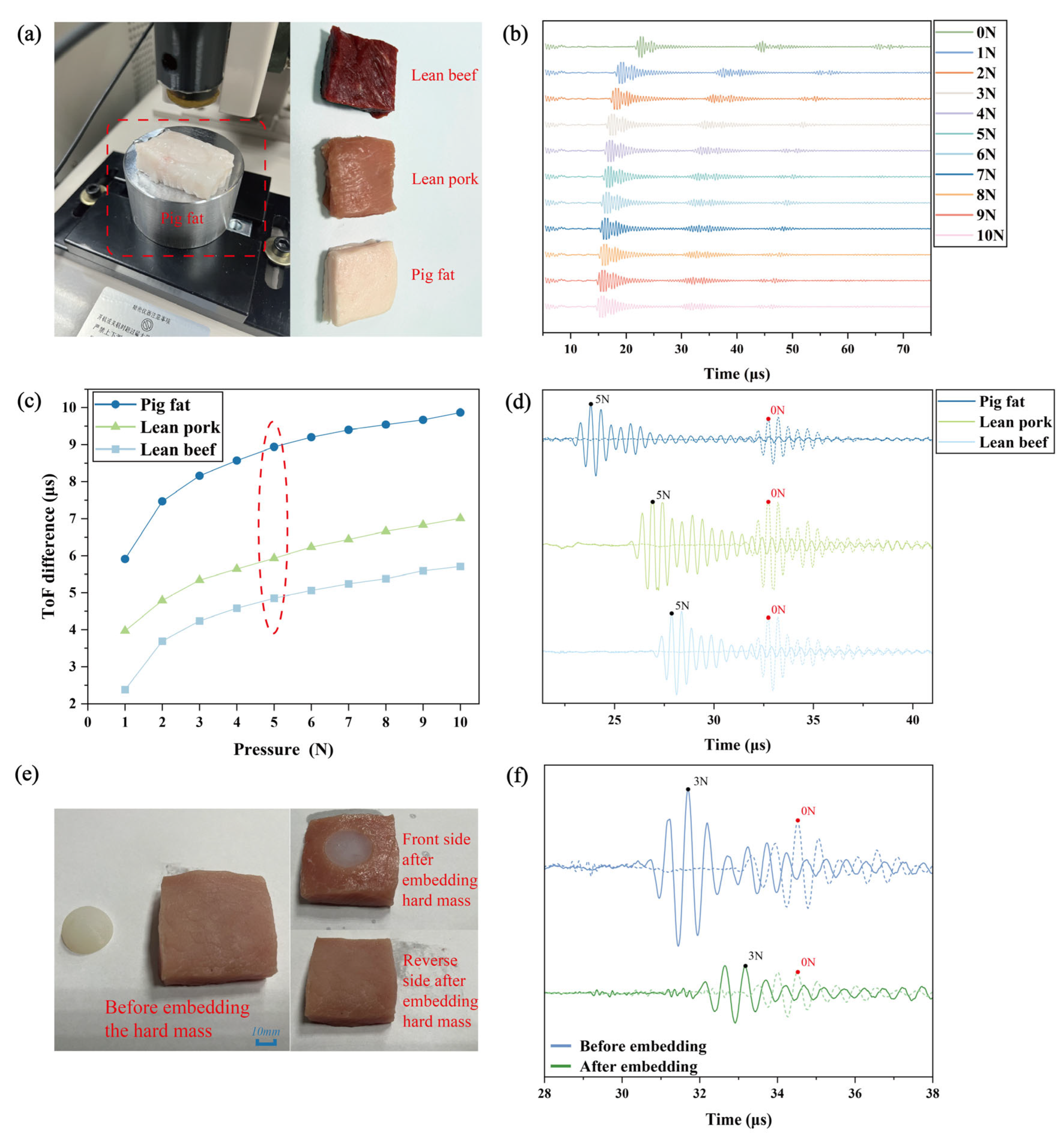 Biosensors 16 00009 g003