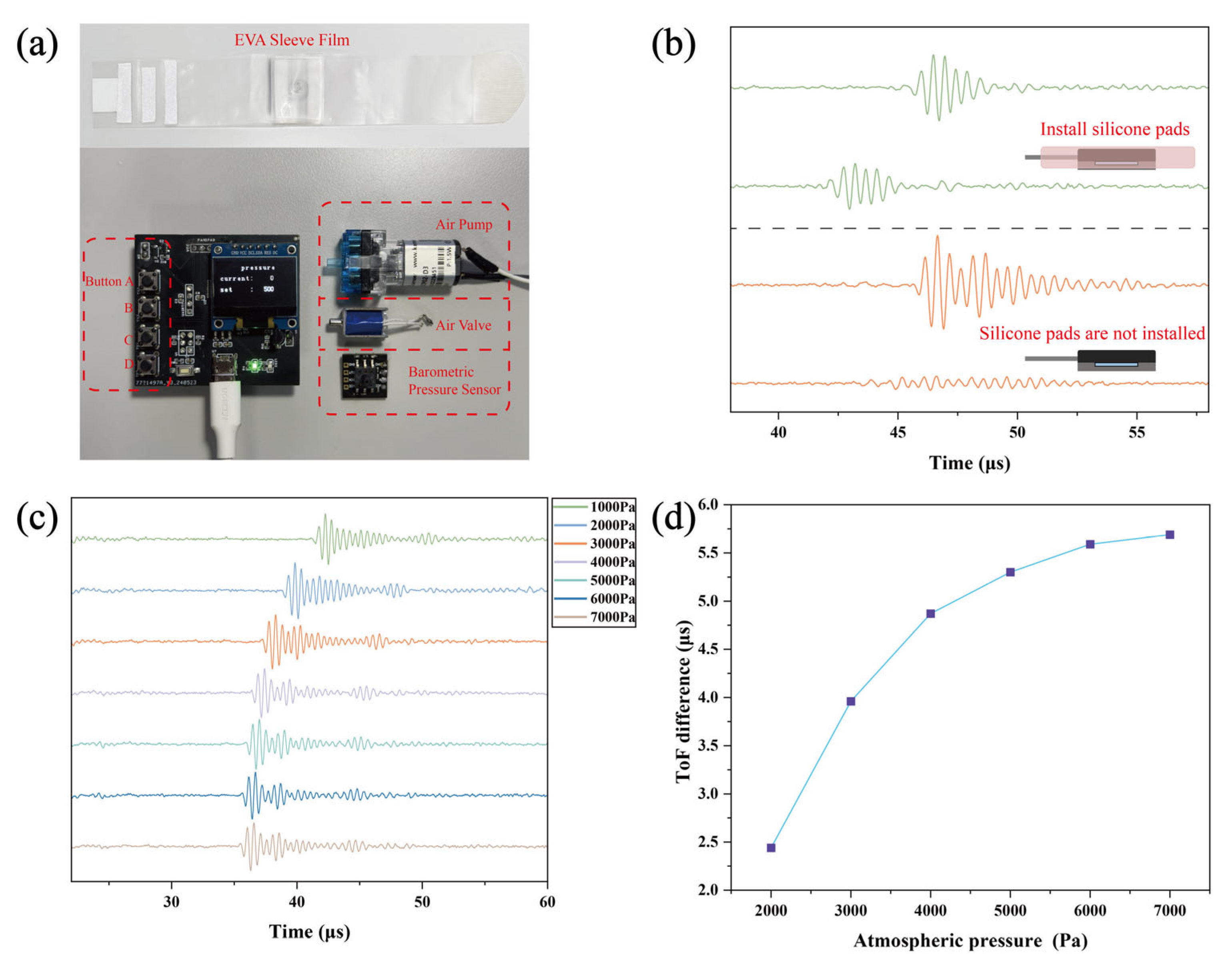 Biosensors 16 00009 g004
