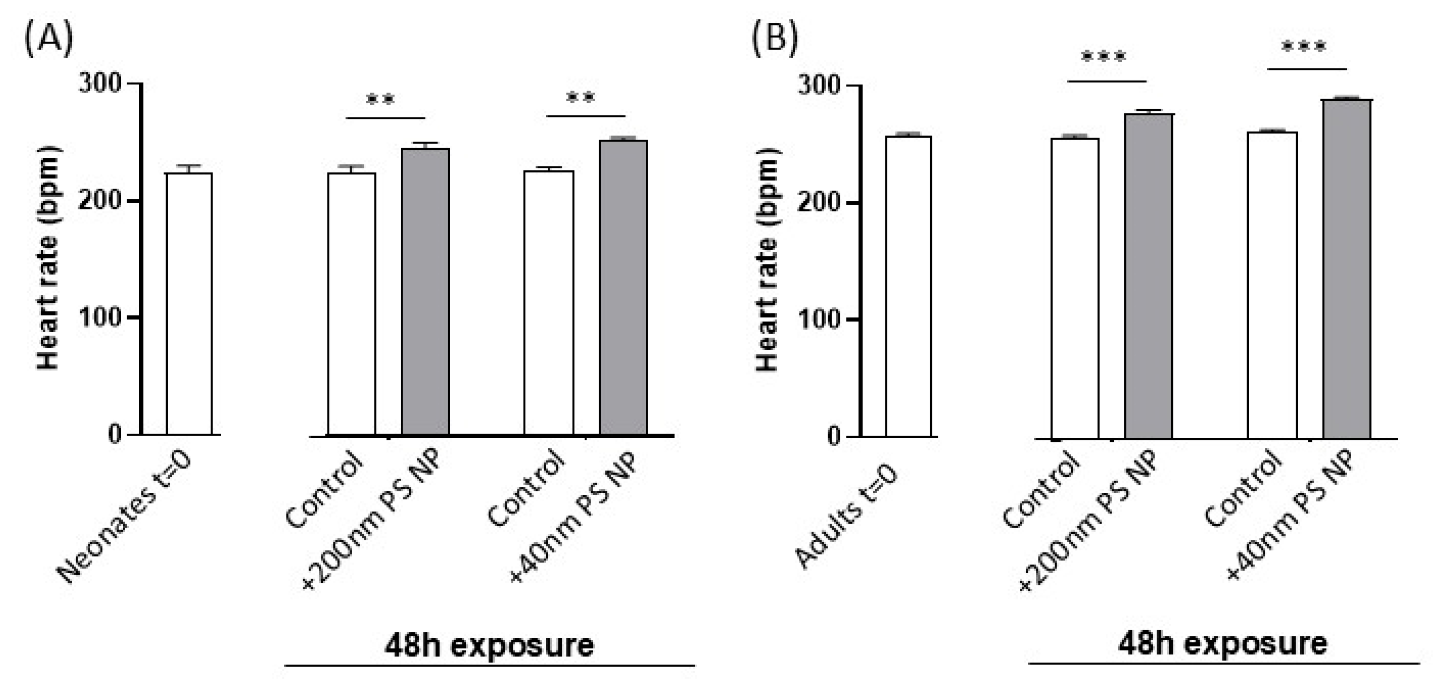 Biosensors 16 00010 g003