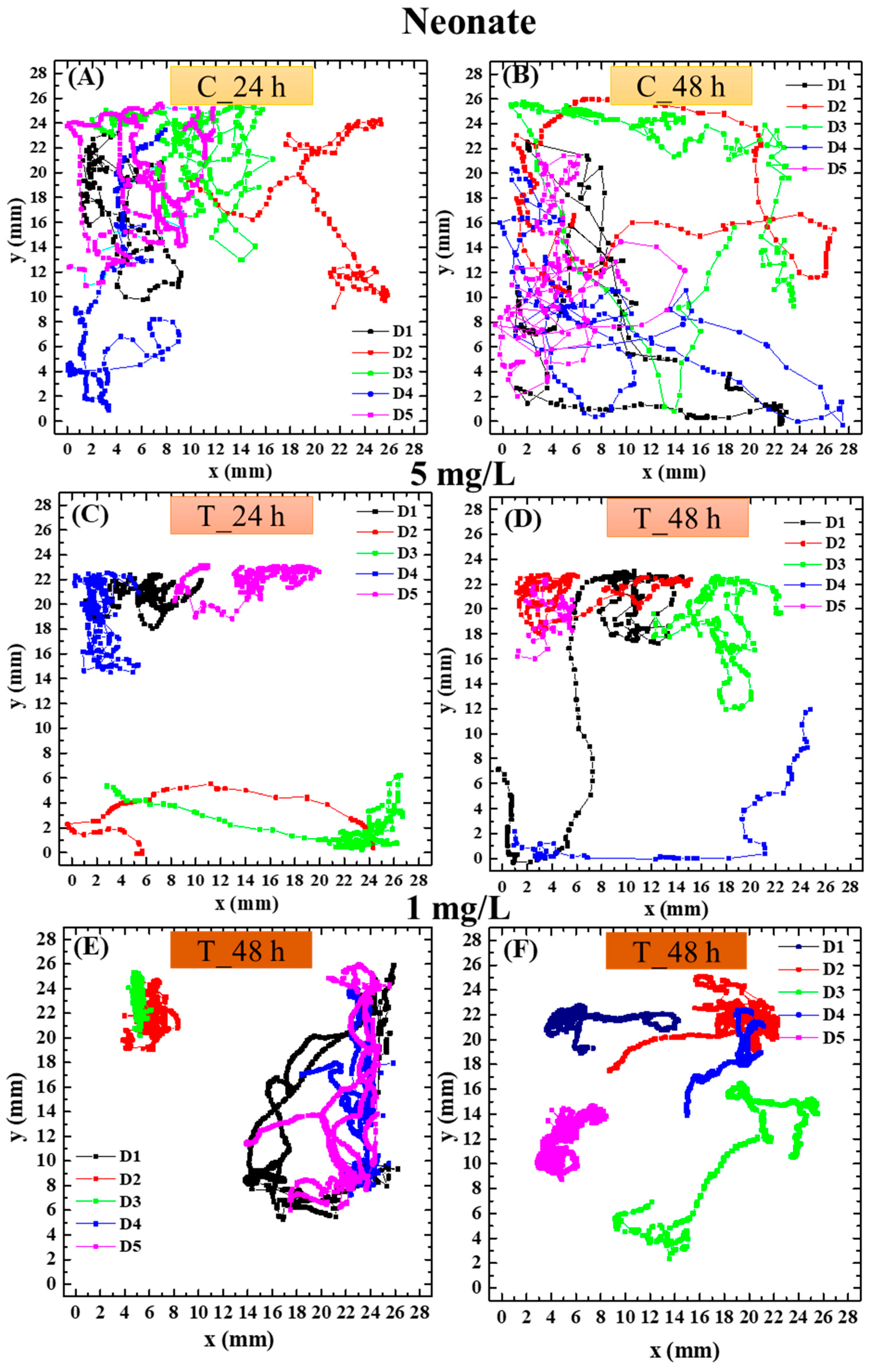 Biosensors 16 00010 g004