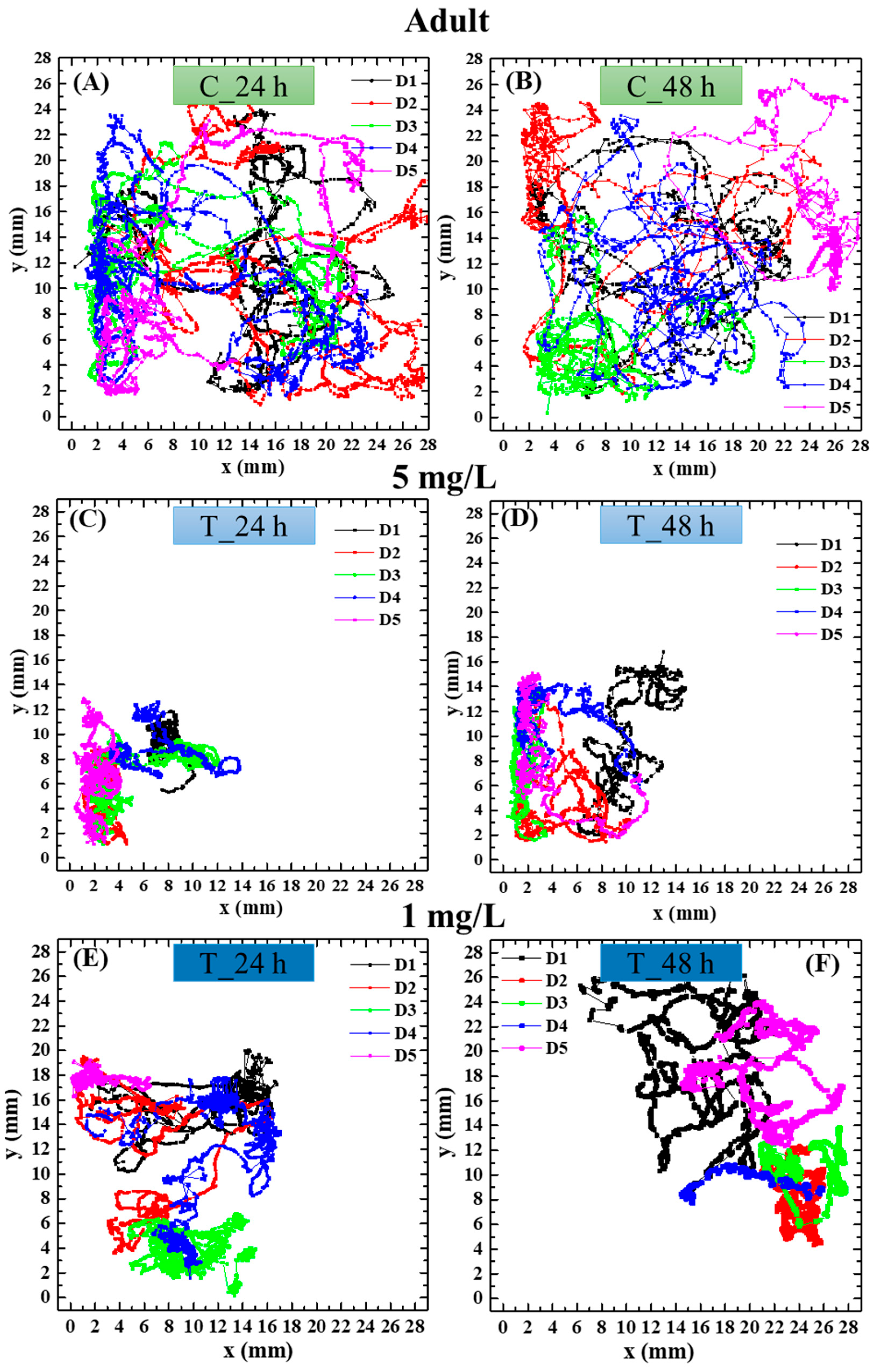 Biosensors 16 00010 g005